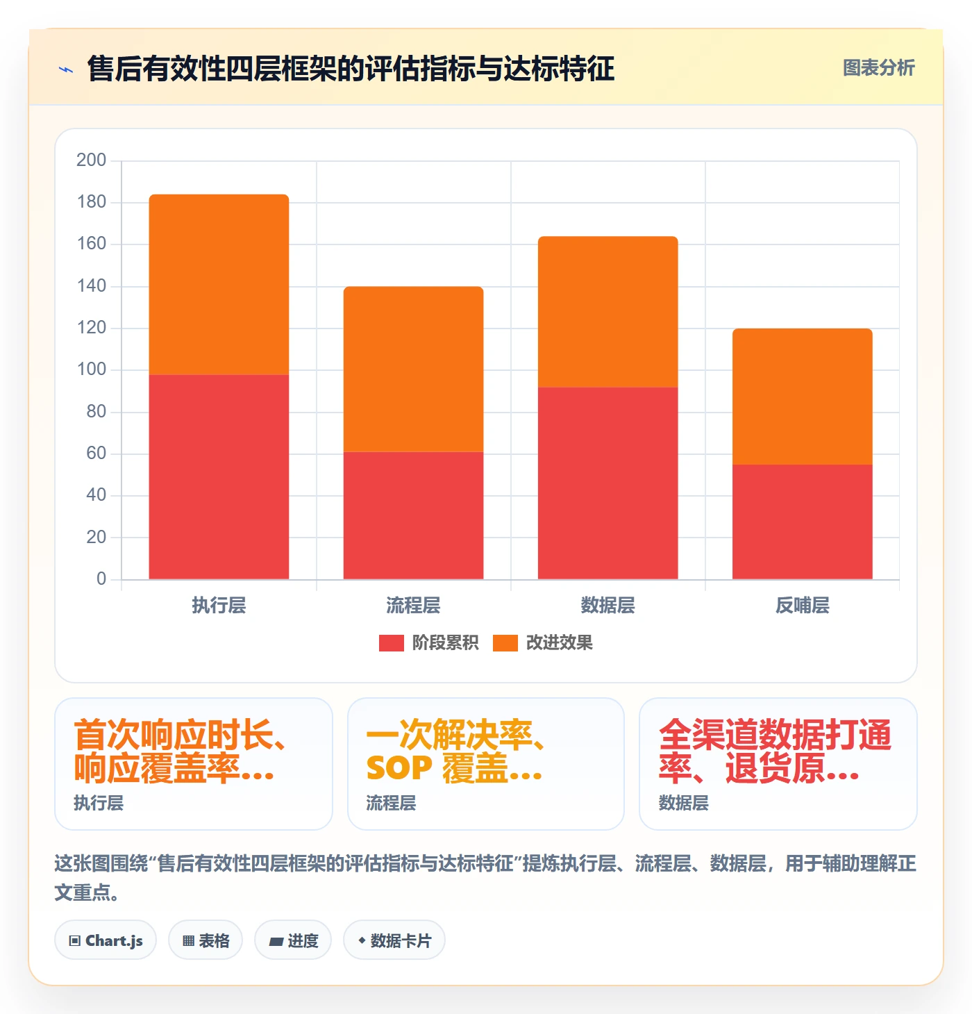 跨境电商一站式服务实践指南：售后服务的进阶玩法怎样更有效