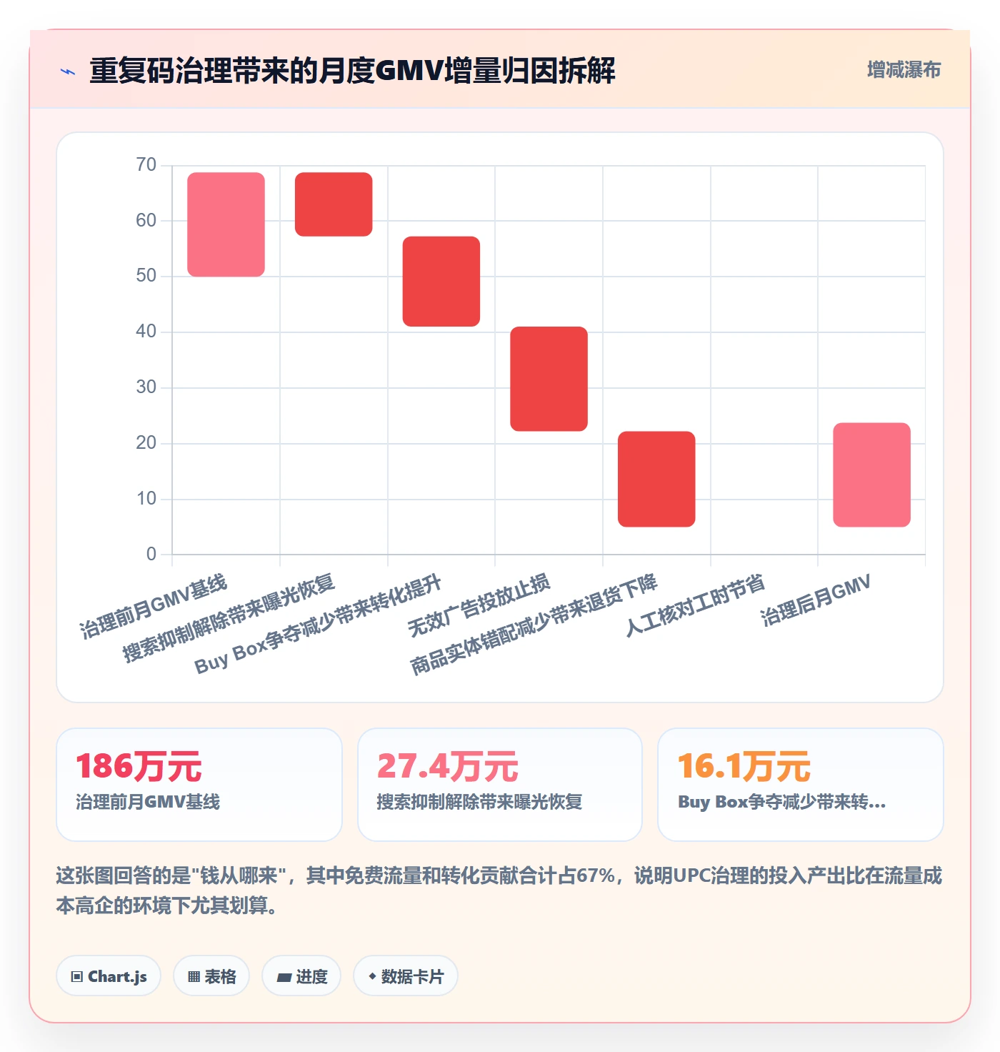 UPC码实施路径：重复码排查如何完成增长策略