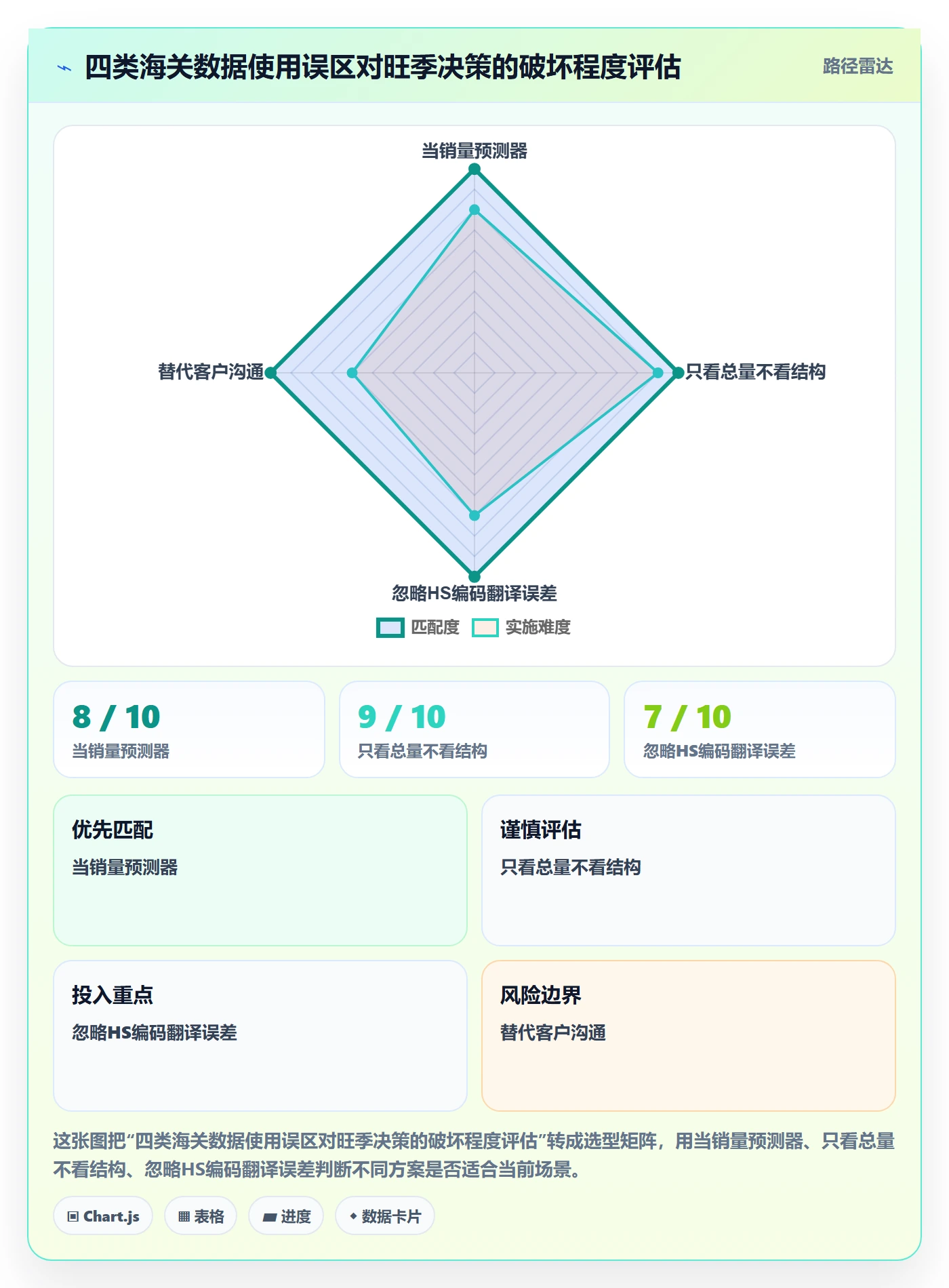 外贸数据分析平台数据方法：用海关数据支撑旺季准备判断