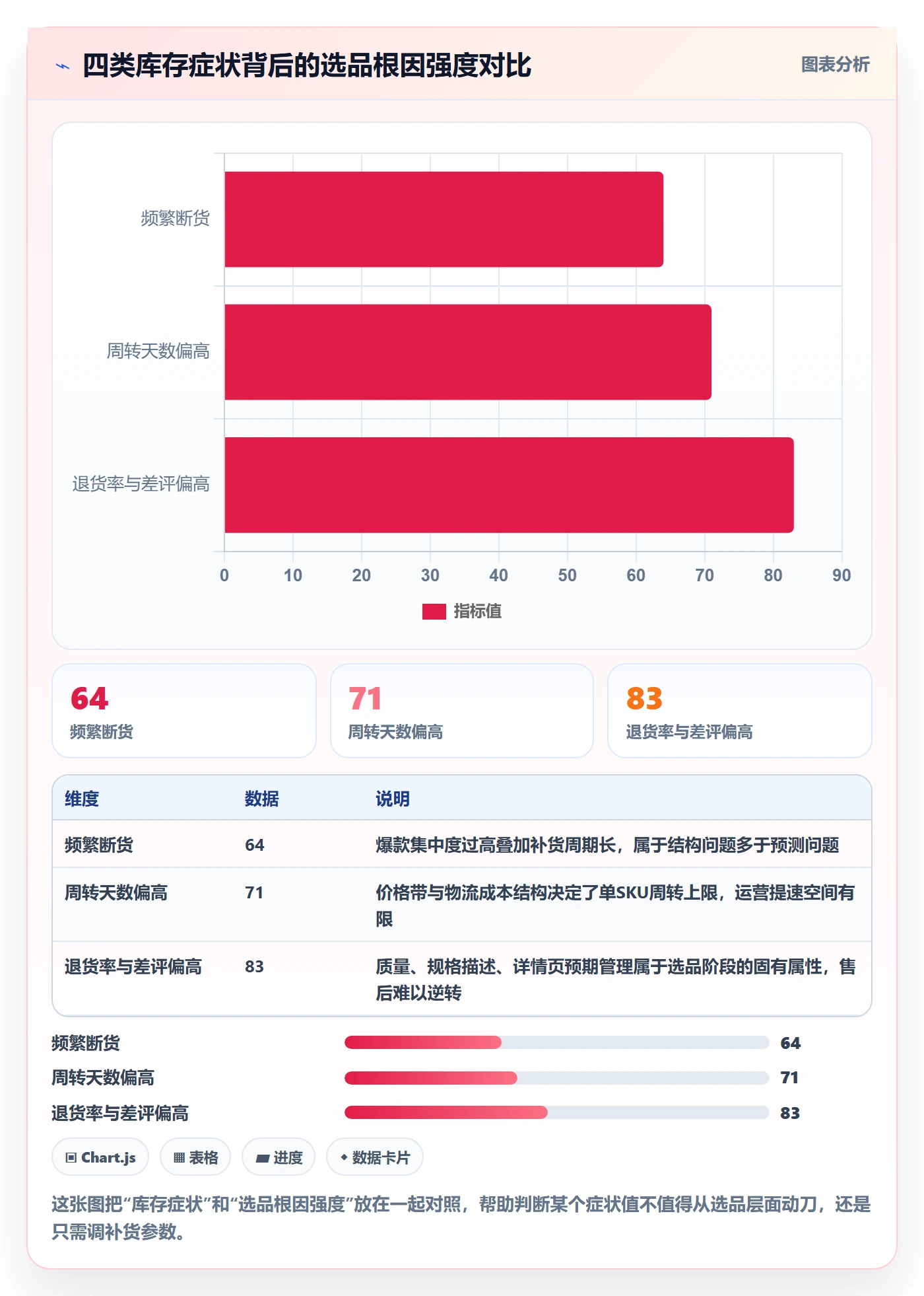 erp跨境电商问题诊断：库存管理如何用选品策略改进