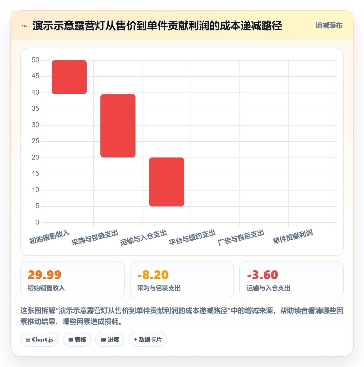 跨境电商进阶课：围绕平台规则完善选品策略