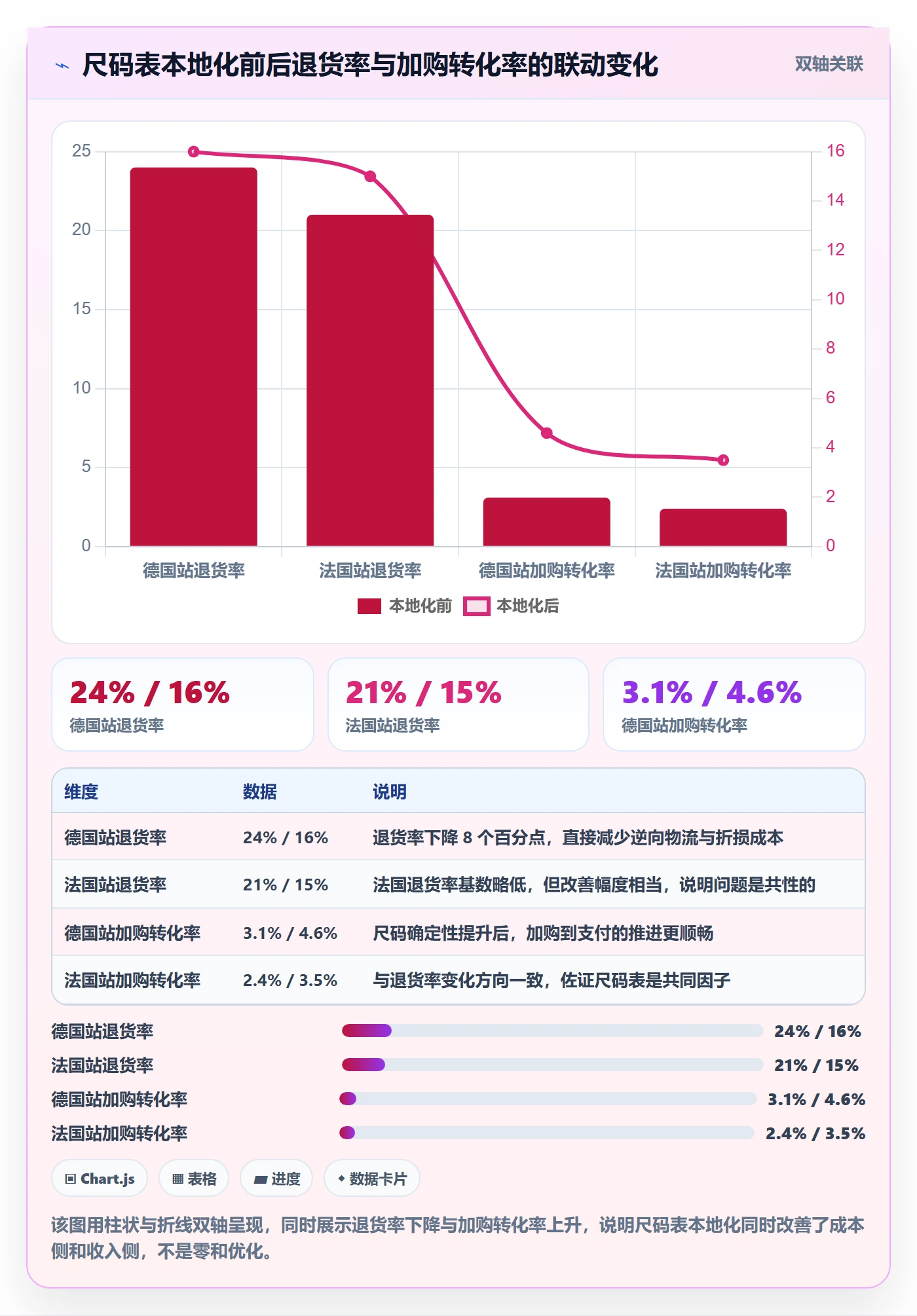 跨境电商运营配置指南：转化优化需要哪些本地化运营设置