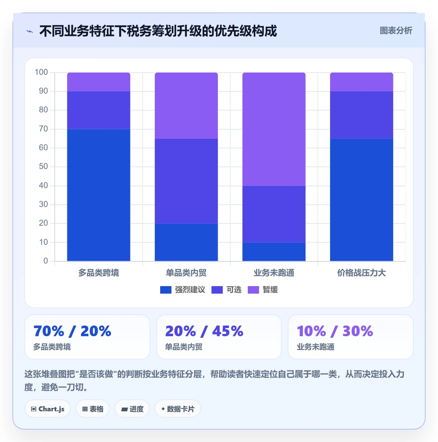 商品分析升级方案：用税务筹划改善竞争强度