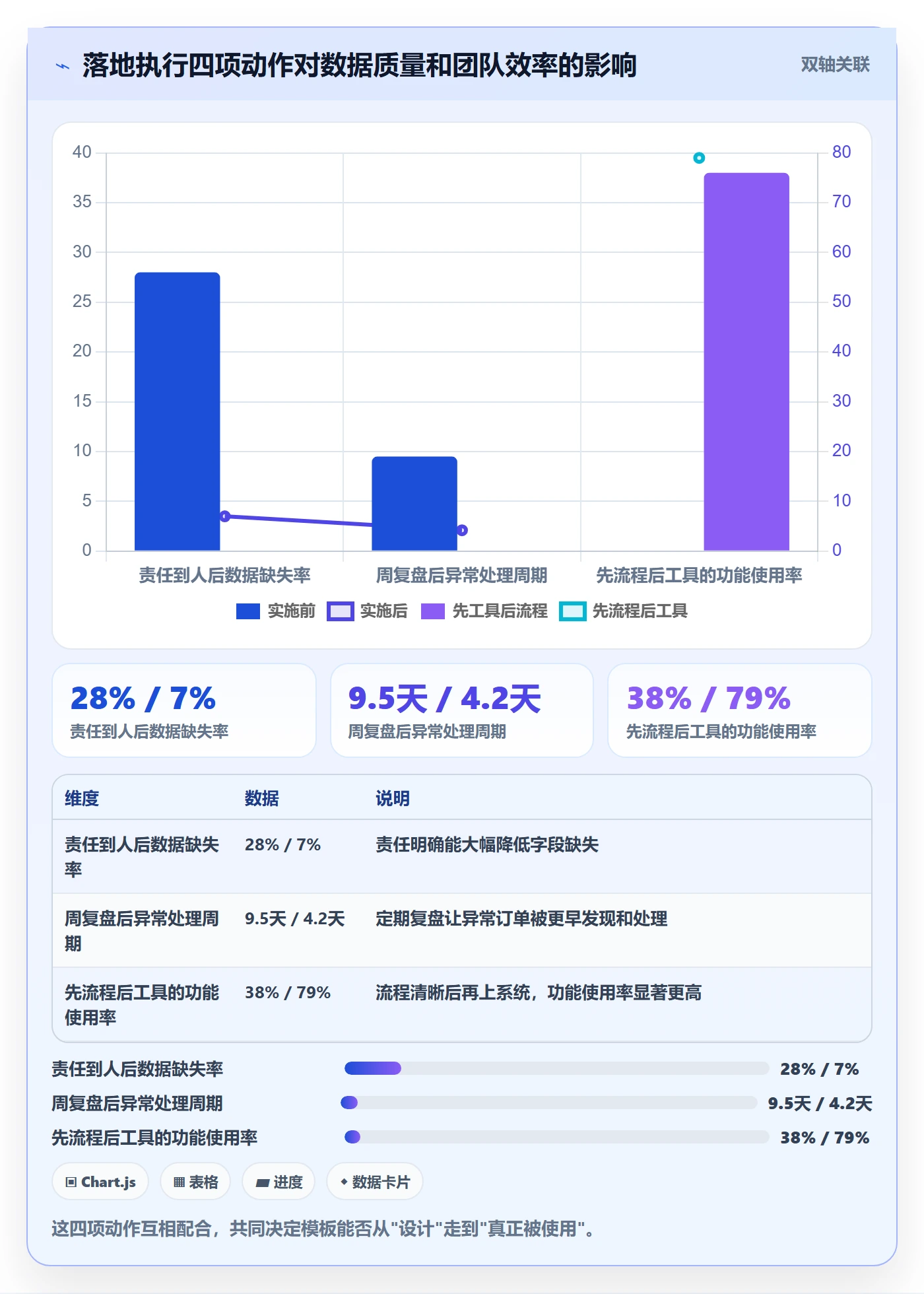 外贸数据分析平台管理模板：围绕销售线索开展跨境物流