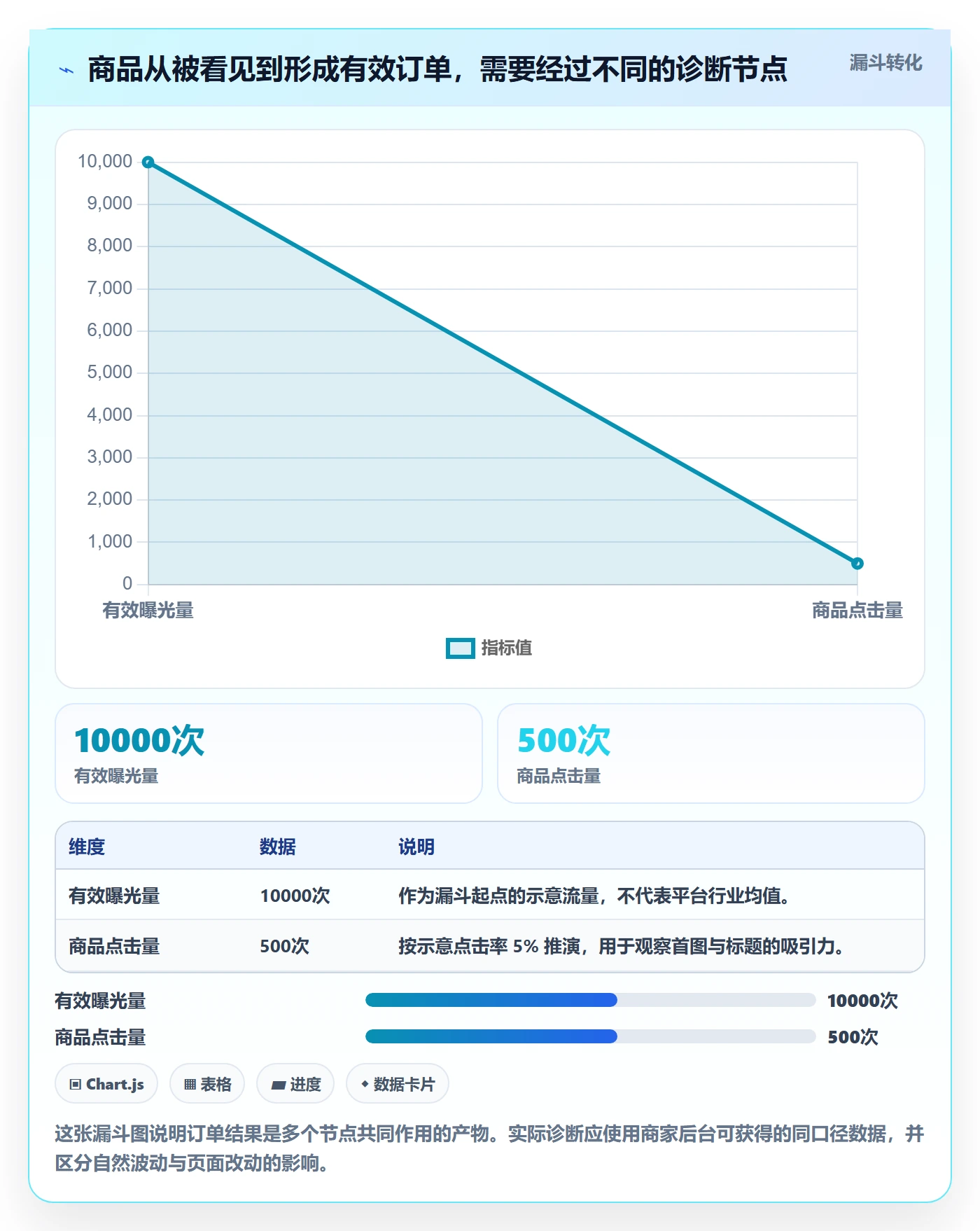 temu品牌建设全解析：重点看懂商品发布
