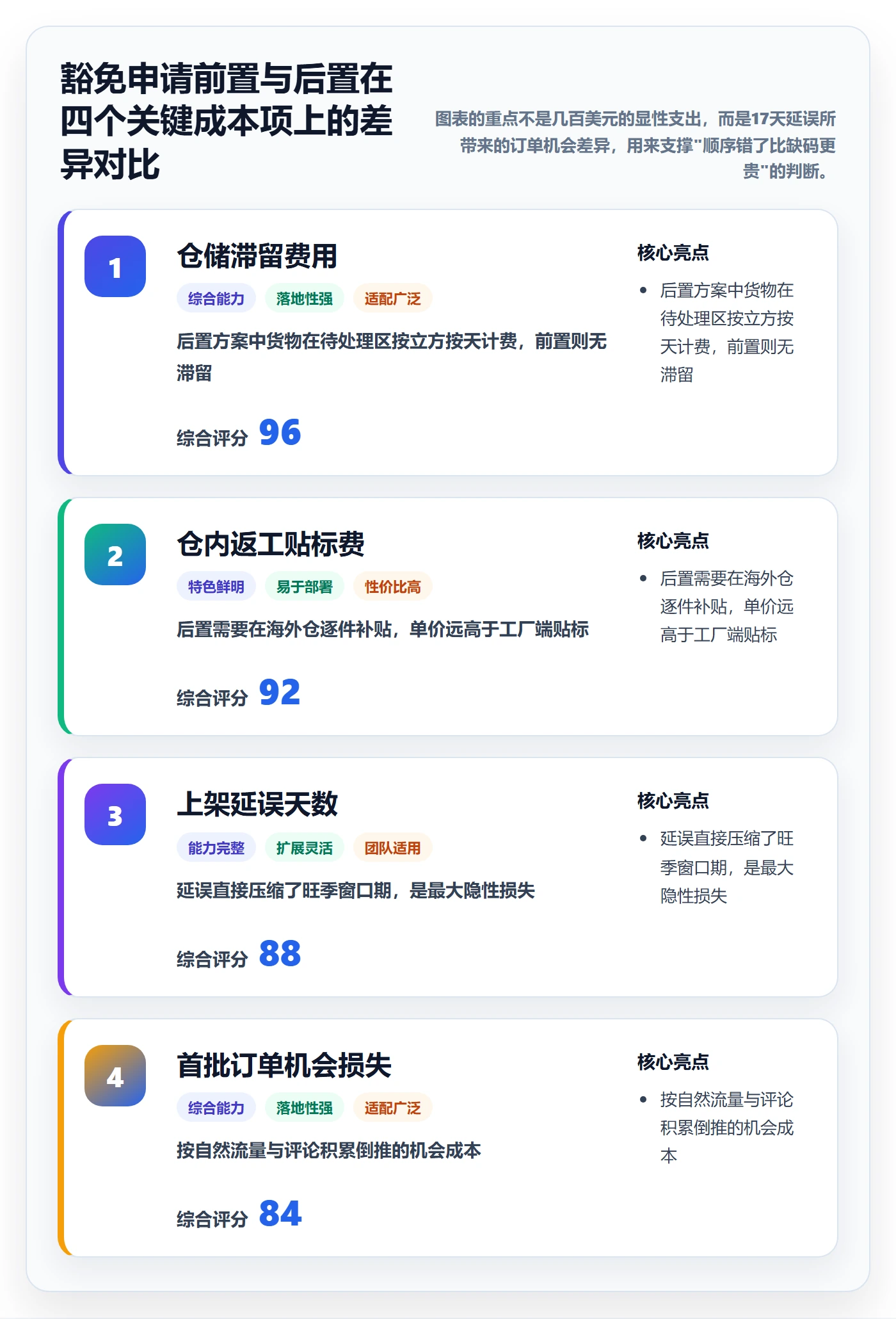 UPC码海外仓管理：豁免申请从哪里开始
