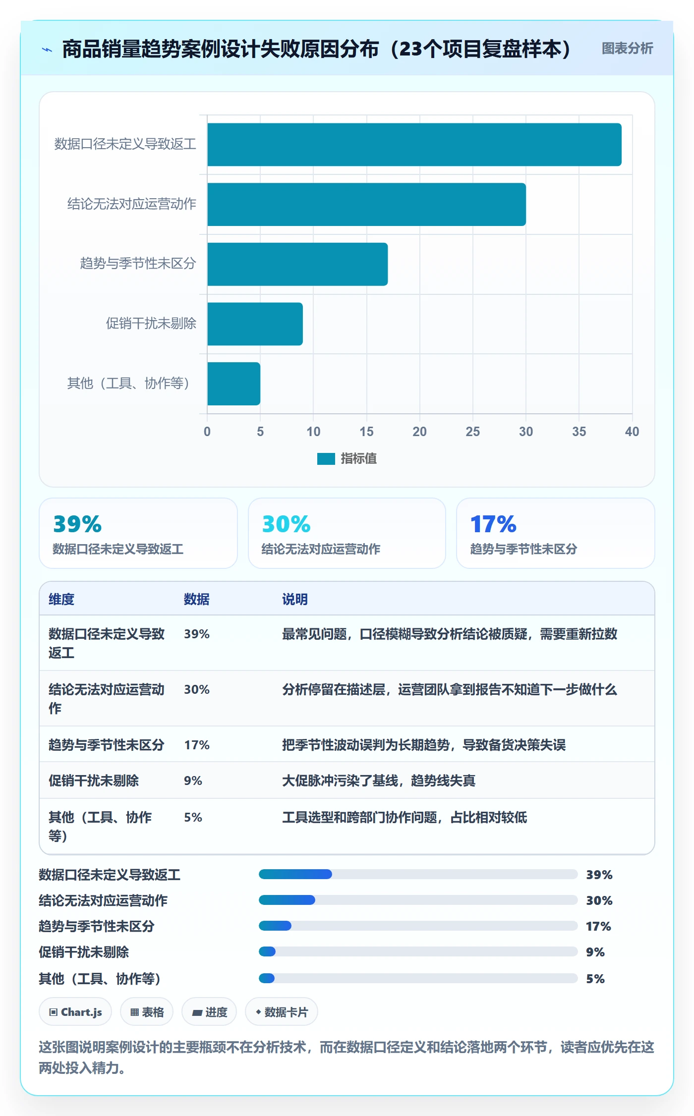 商品分析管理要点：销量趋势的落地案例如何设计