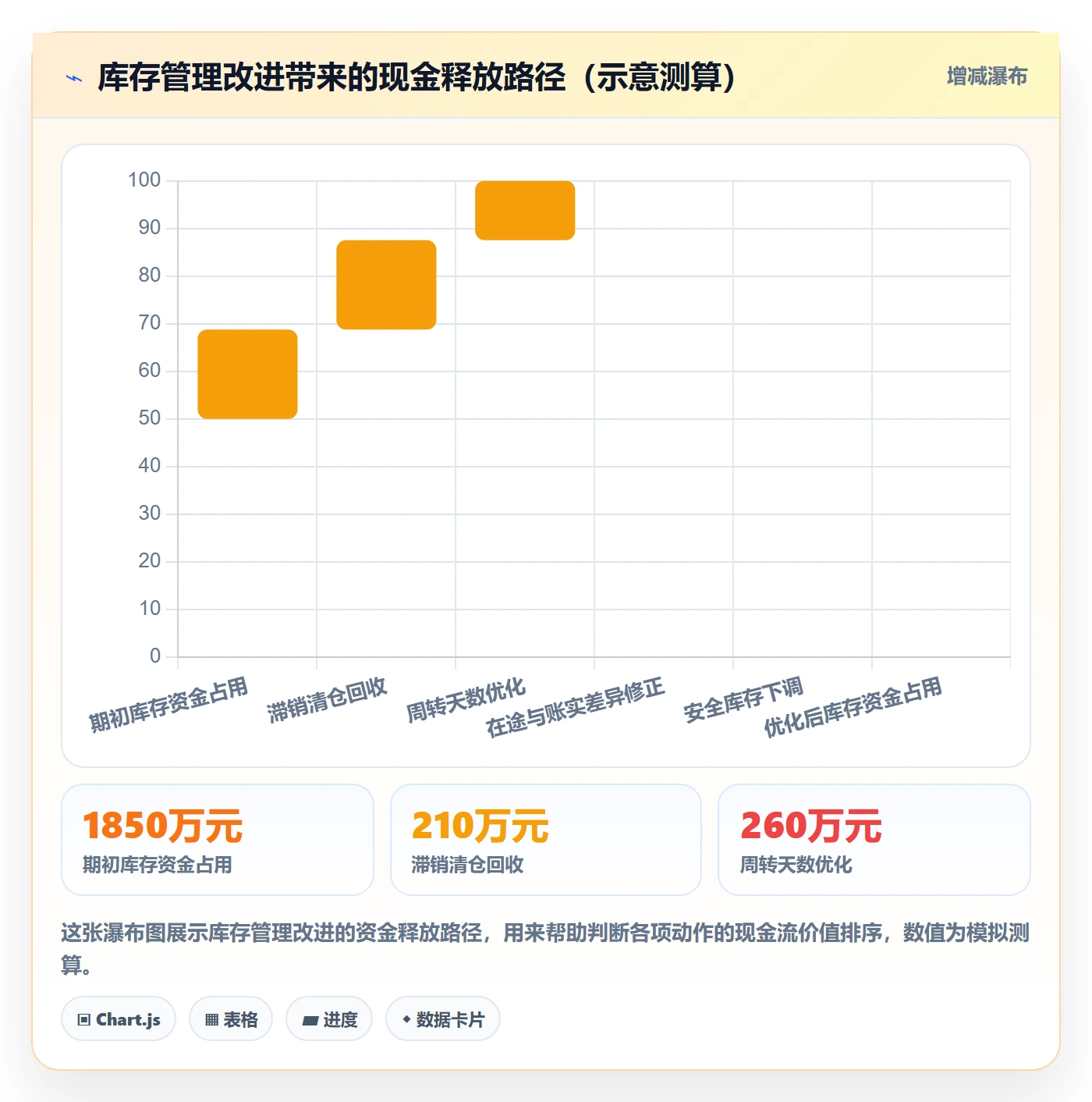 想做好erp跨境电商，先掌握品牌建设中的库存管理