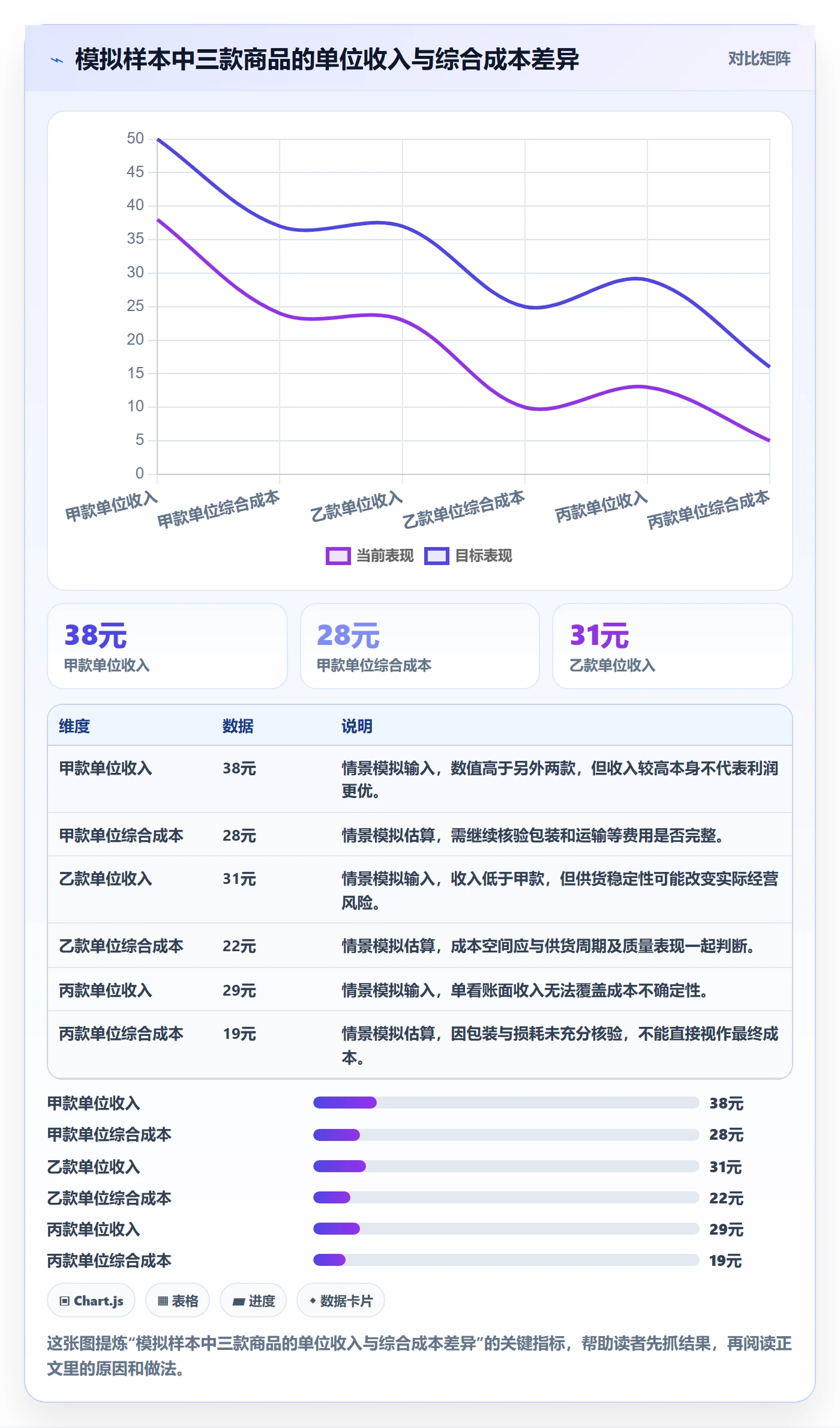 temu选择标准：全托管模式维度如何评估工具对比