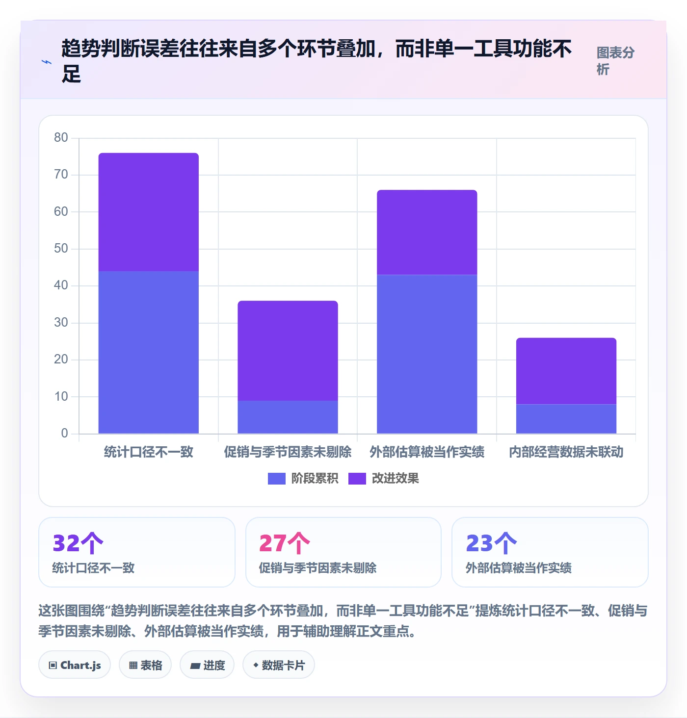 电商数据查询网站实用方法：围绕行业趋势建立工具对比