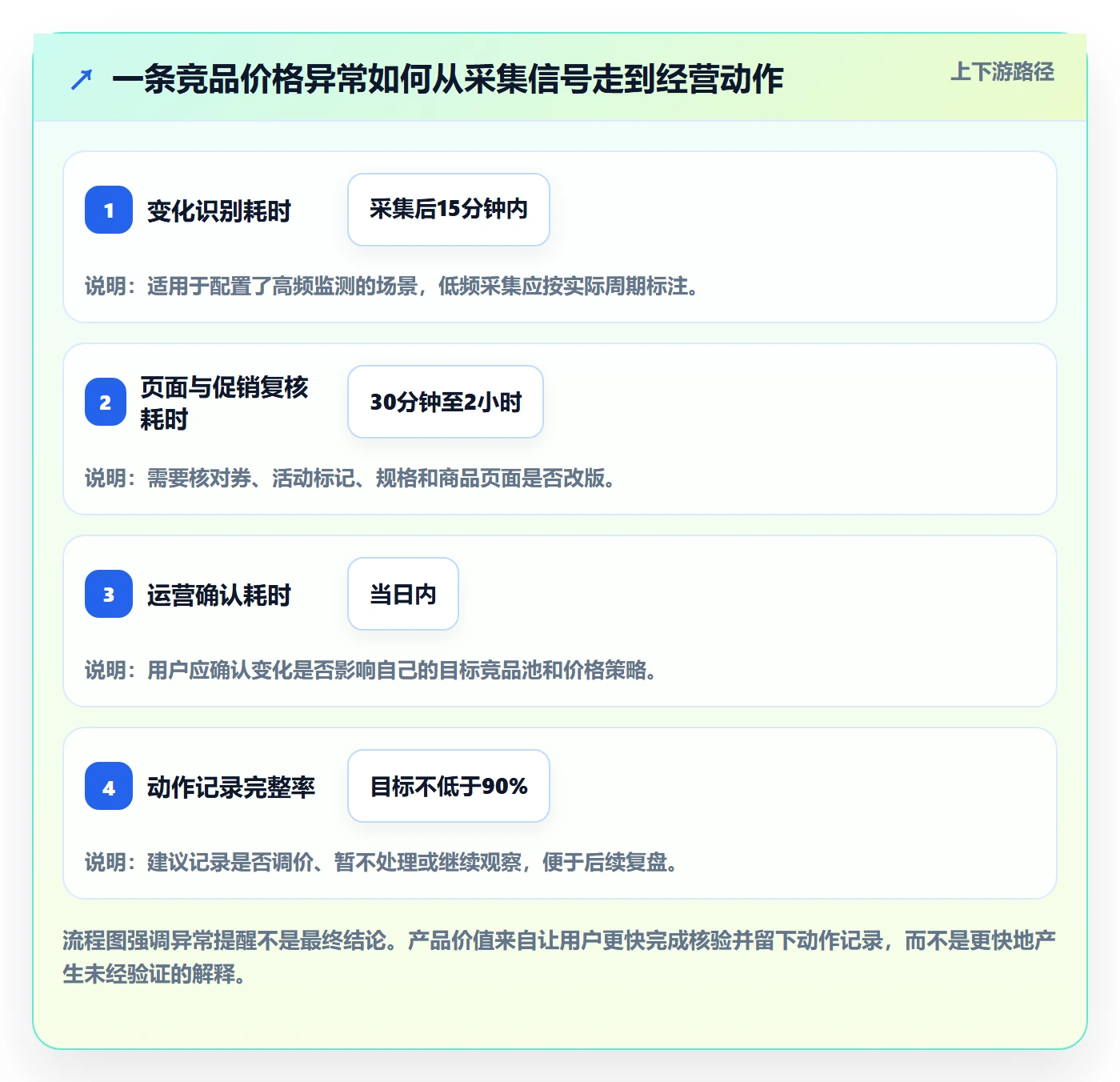 电商数据查询网站怎么落地?从竞品数据讲清进阶玩法
