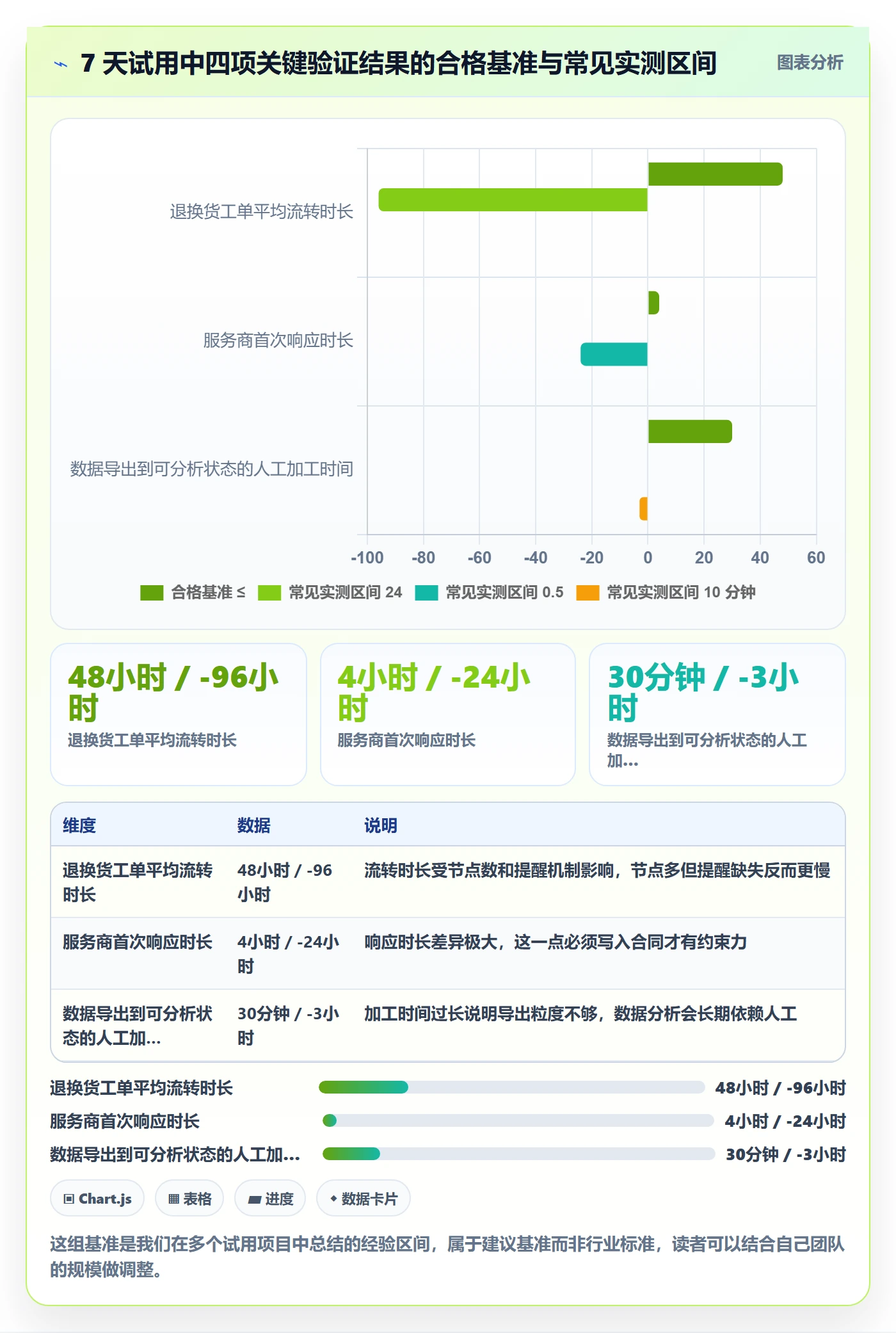 erp跨境电商怎么选？多平台刊登相关的客户服务判断标准