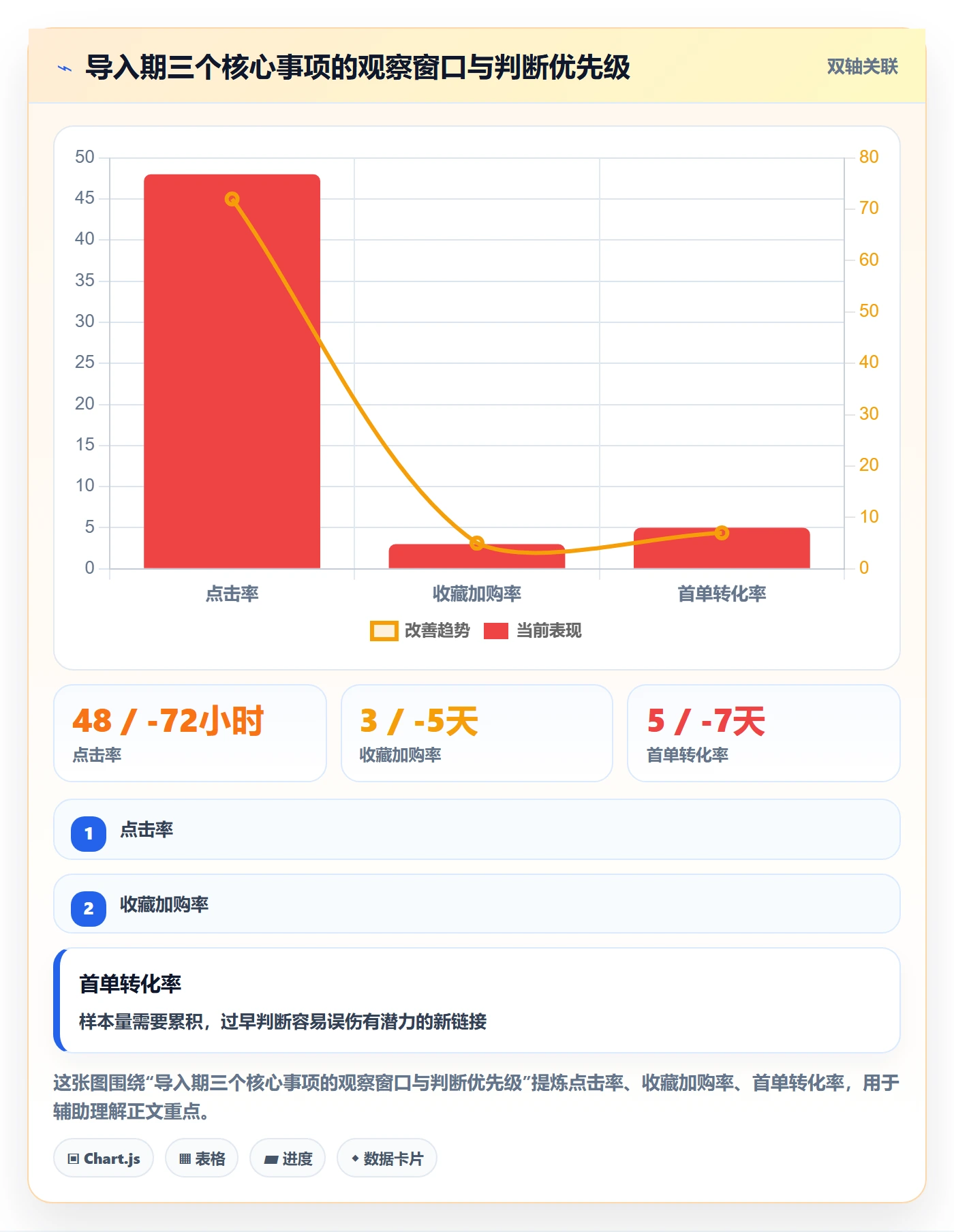 商品分析能力清单：中小商家需要覆盖哪些生命周期事项