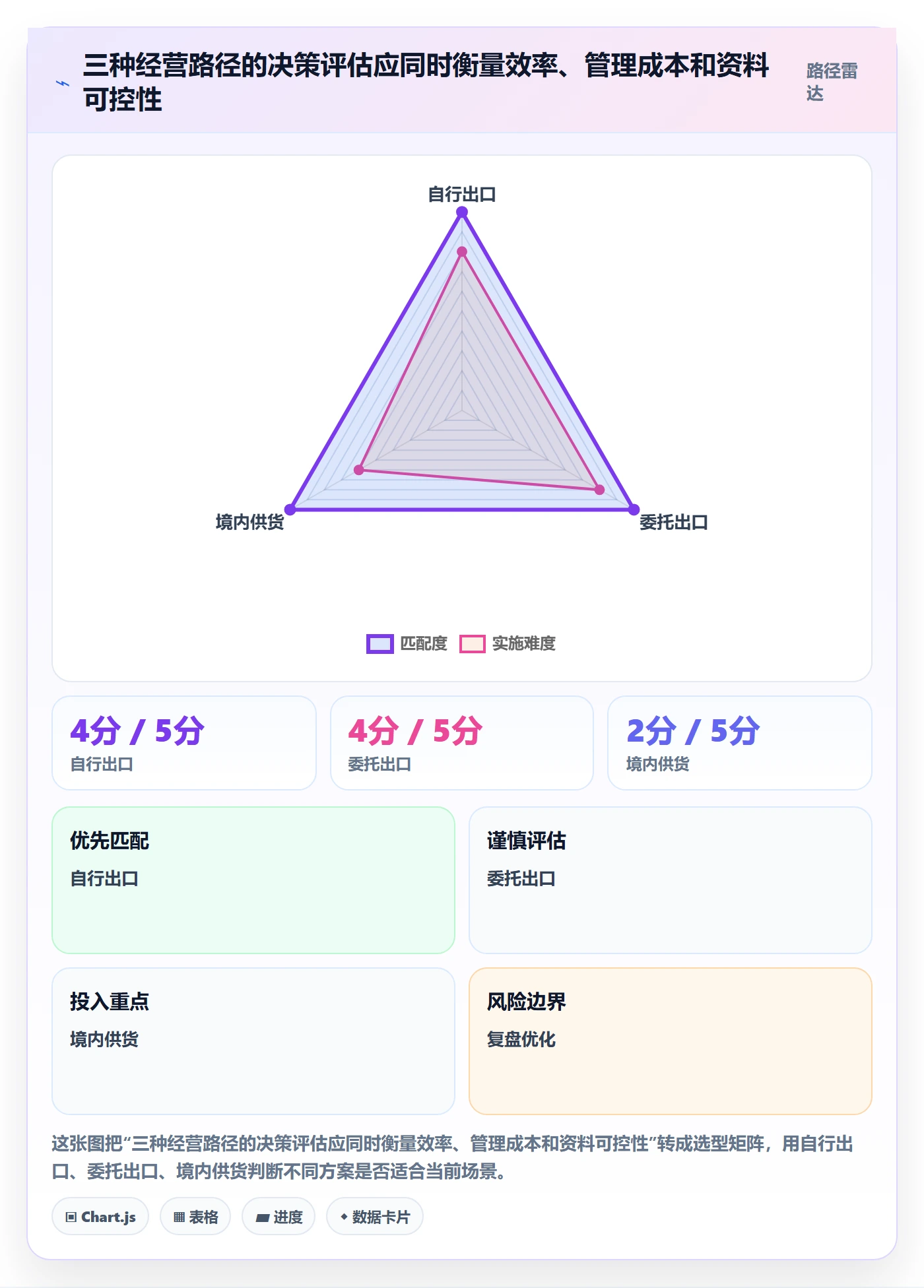 temu应用思路：围绕全托管模式拆解税务筹划