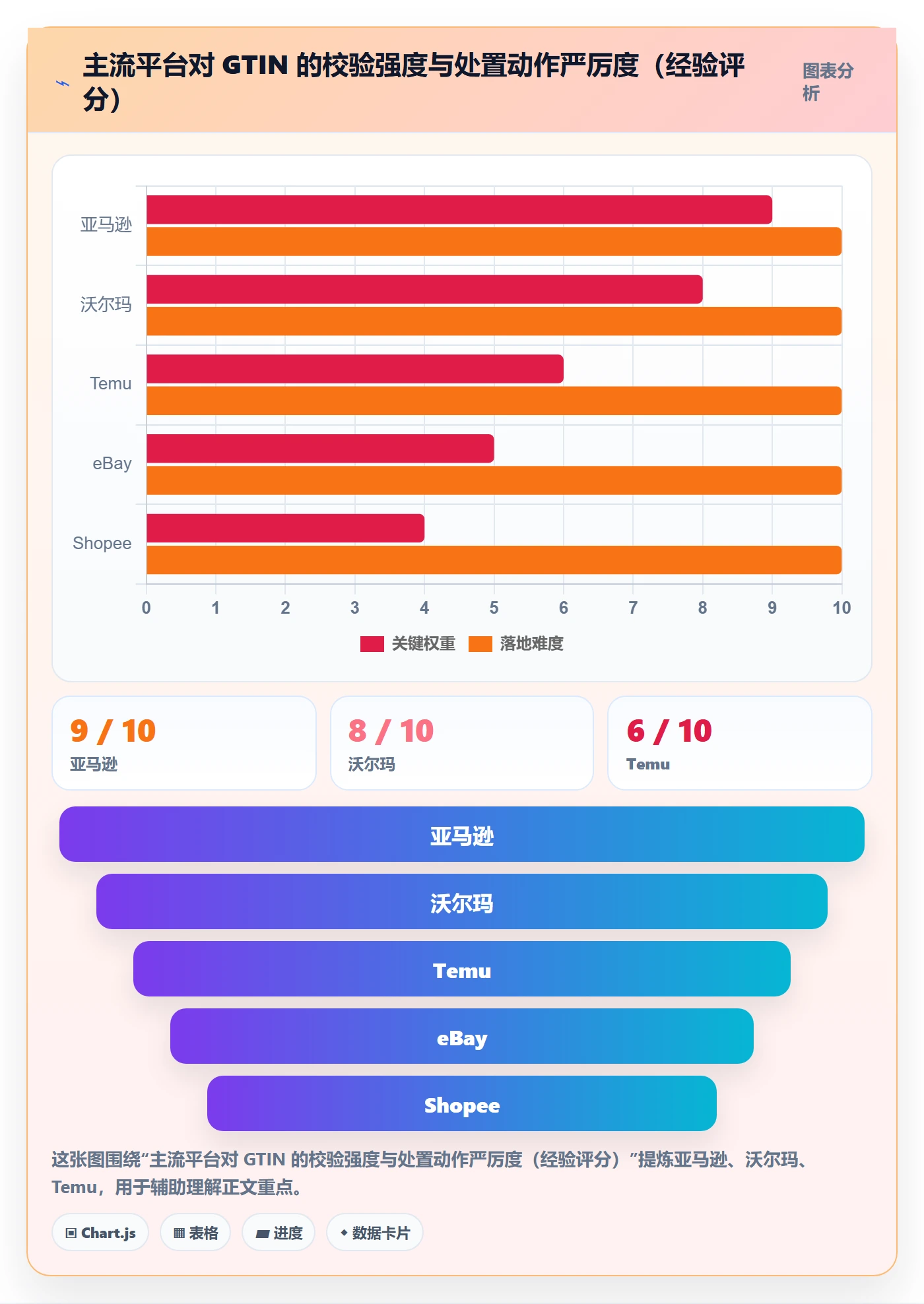 UPC码管理要点：代码申请的店群管理如何设计