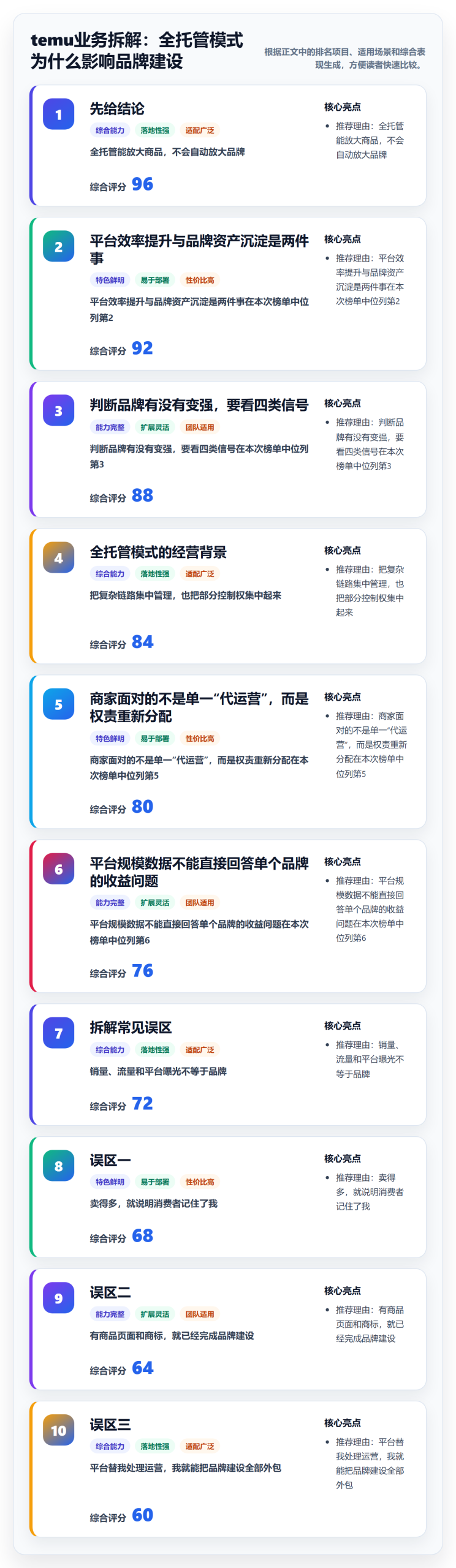temu业务拆解：全托管模式为什么影响品牌建设