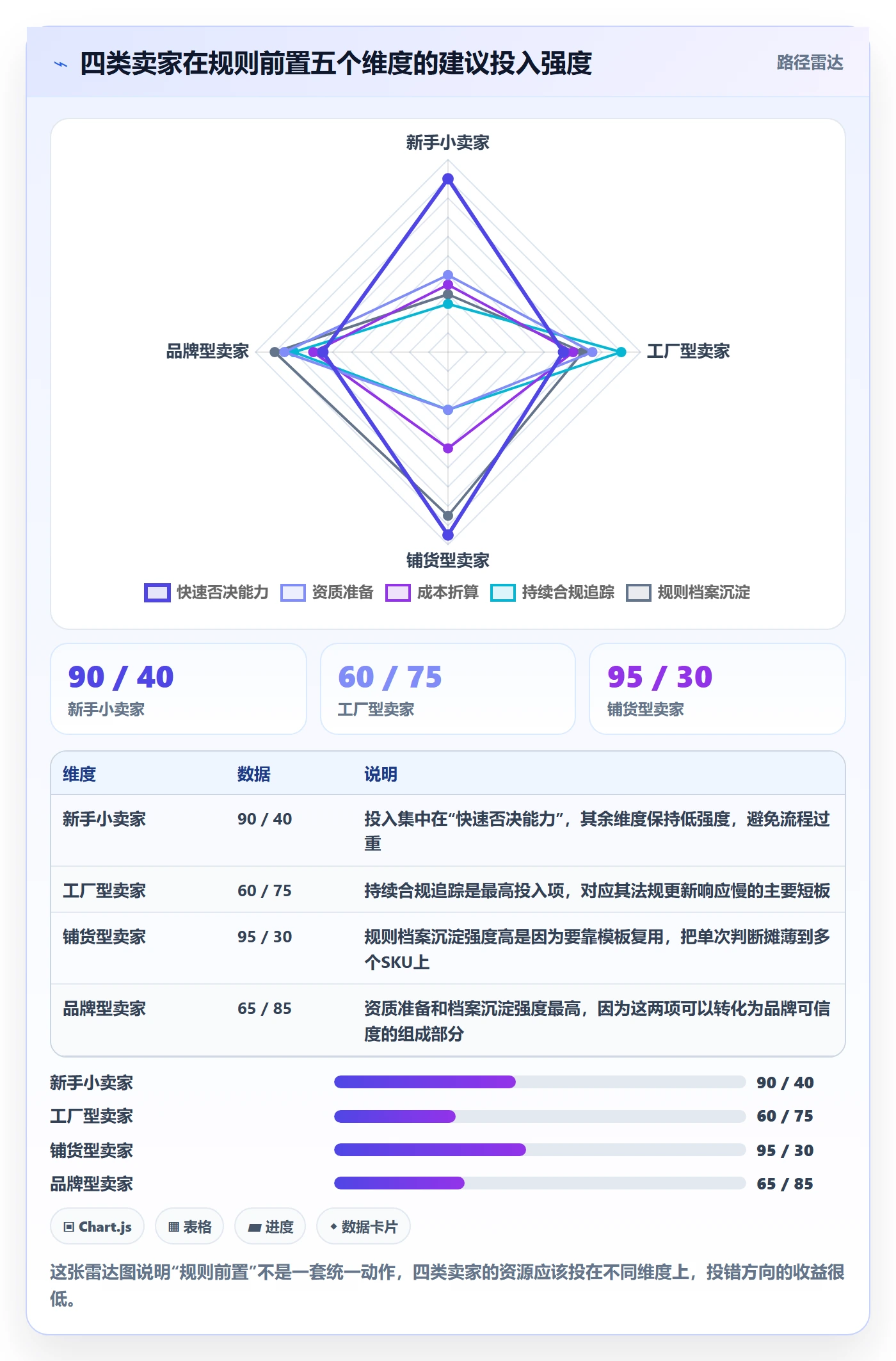 跨境电商运营执行标准：选品上新环节如何体现平台规则