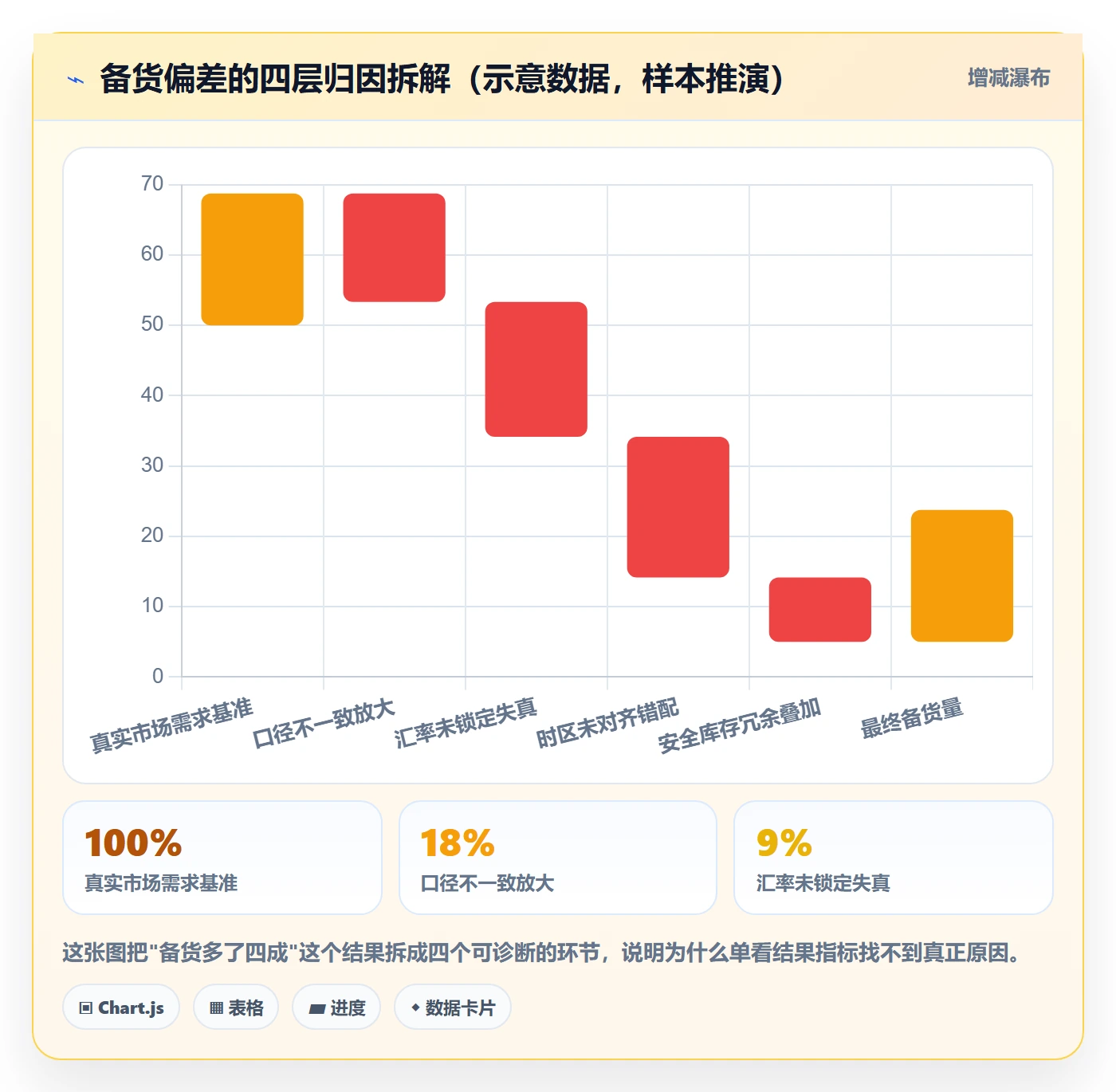 外贸数据分析平台问题诊断：竞争对手如何用增长策略改进