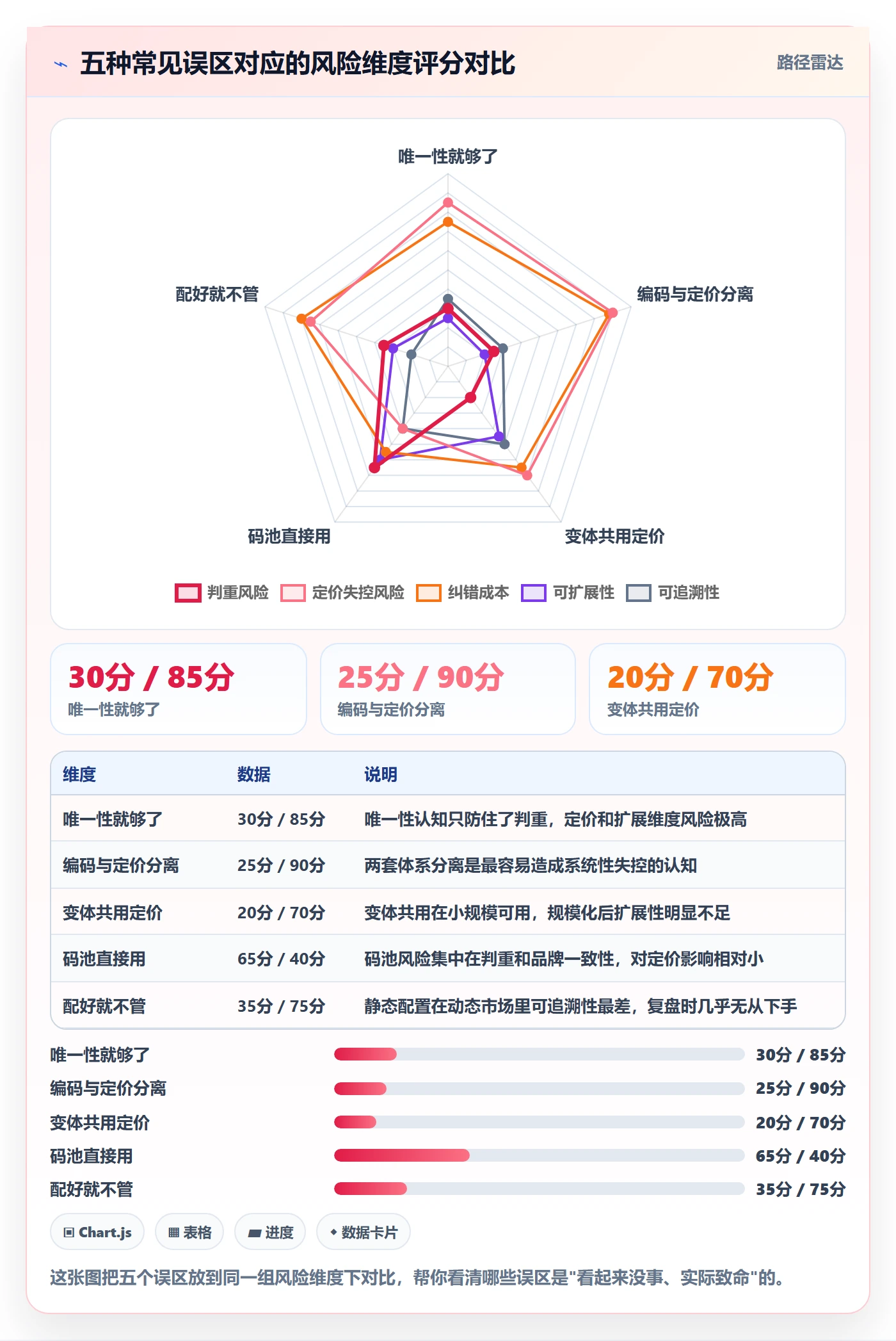 UPC码配置指南：编码规范需要哪些定价策略设置