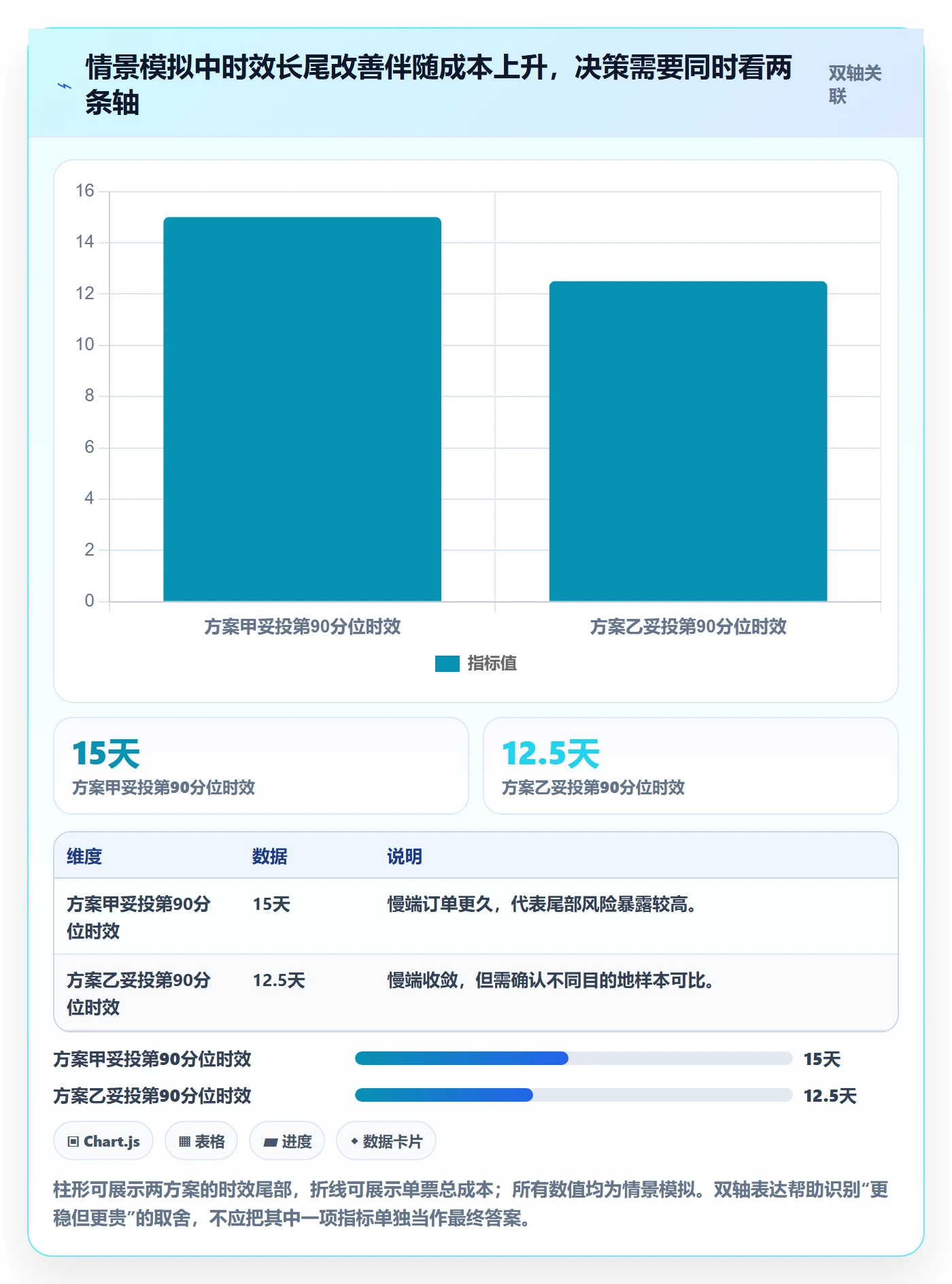 temu实战复盘：从账号绩效验证跨境物流效果