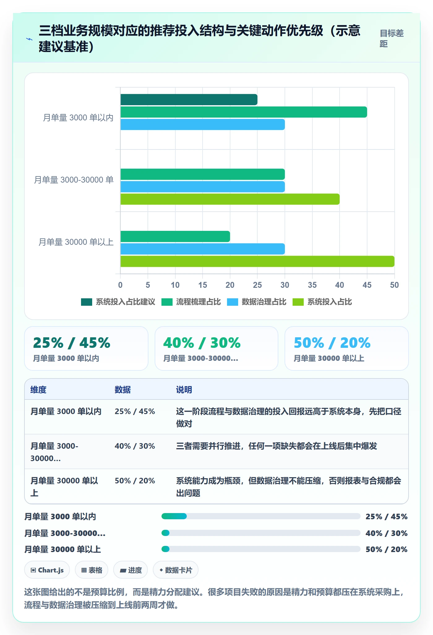 erp跨境电商决策指南：用海外仓管理判断系统实施方案