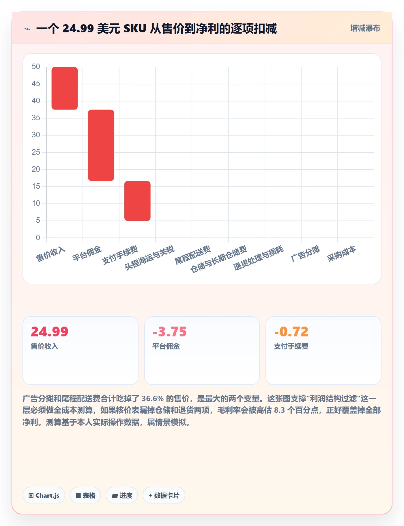 跨境电商运营从0到1：选品上新的工具对比与操作要点