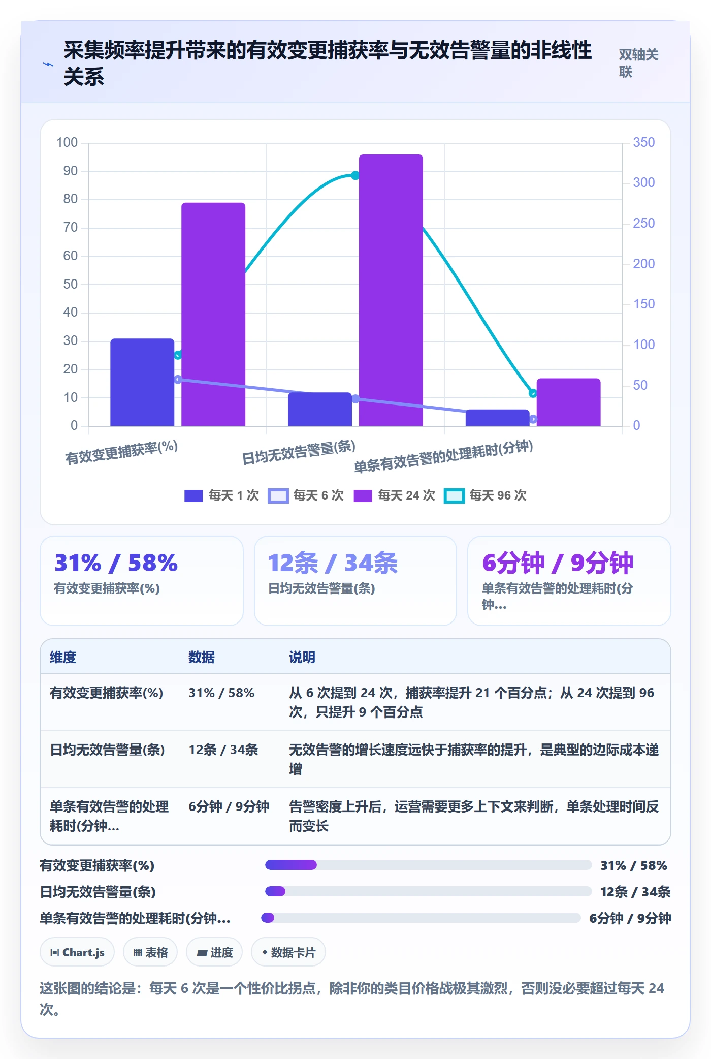亚马逊软件能力清单:系统搭建需要覆盖哪些竞品监控事项