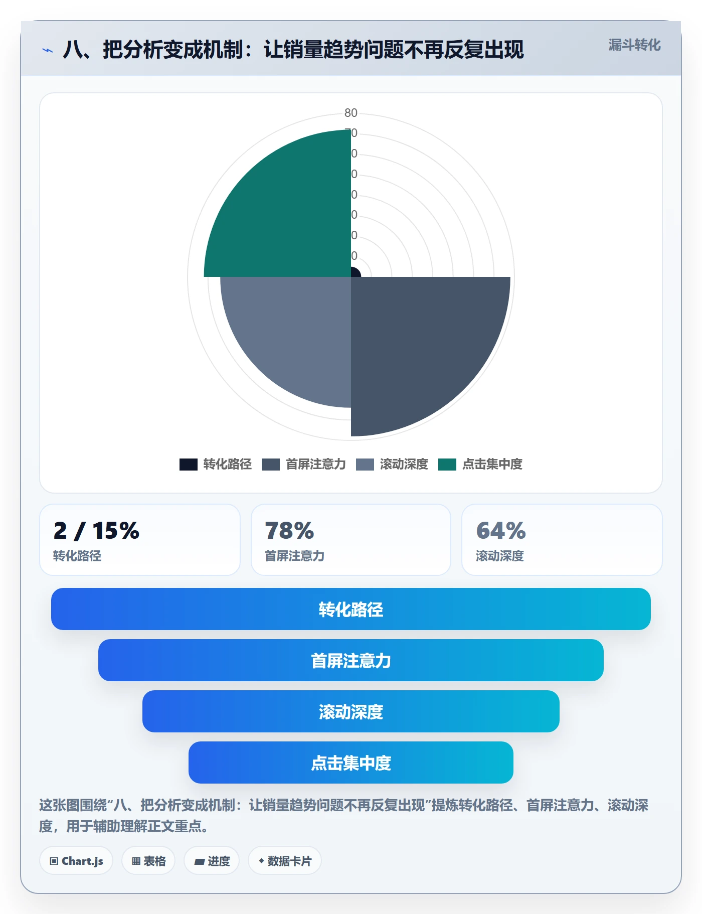 八、把分析变成机制：让销量趋势问题不再反复出现