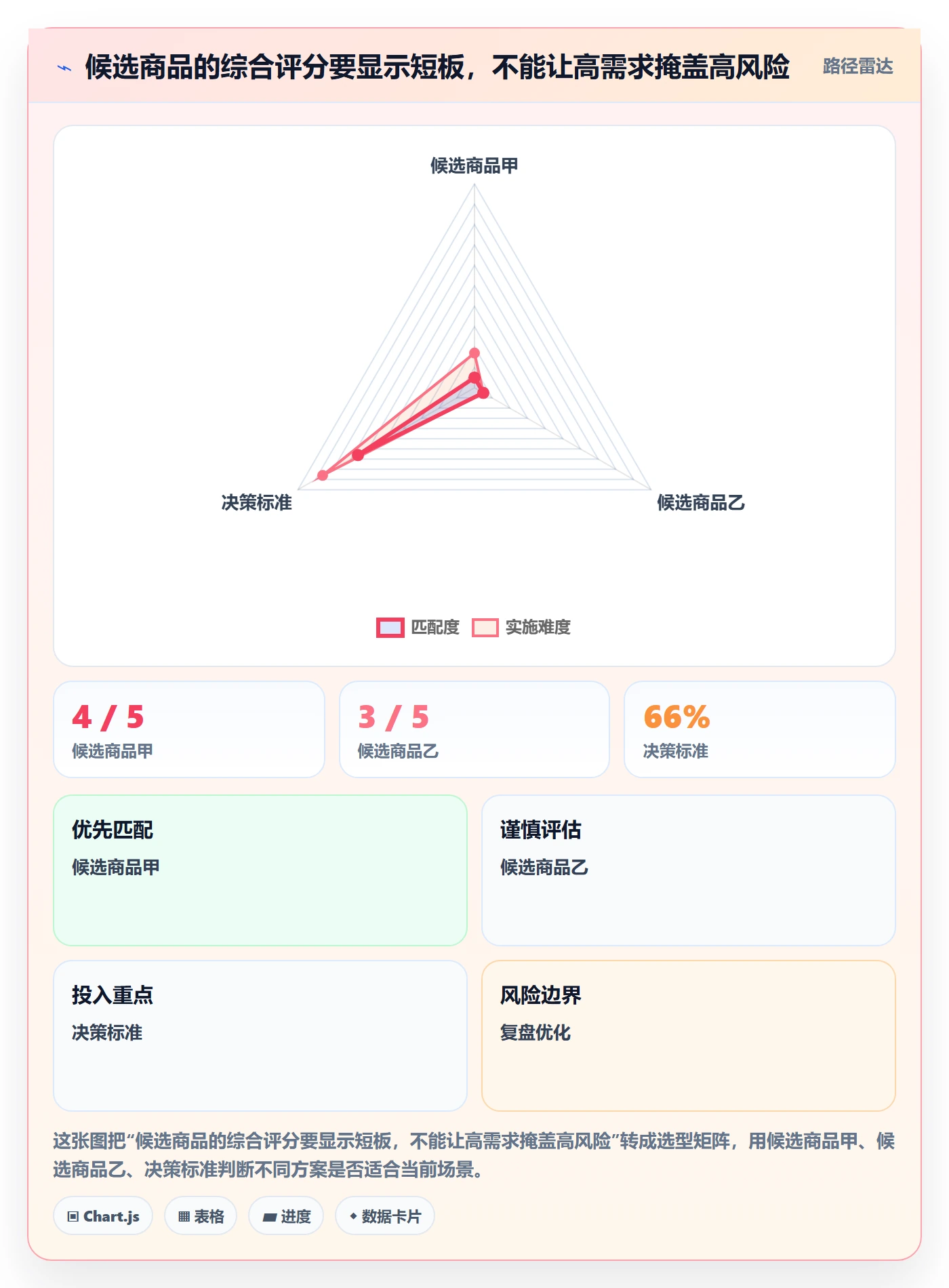 跨境电商操作手册：选品策略对应的中小商家步骤
