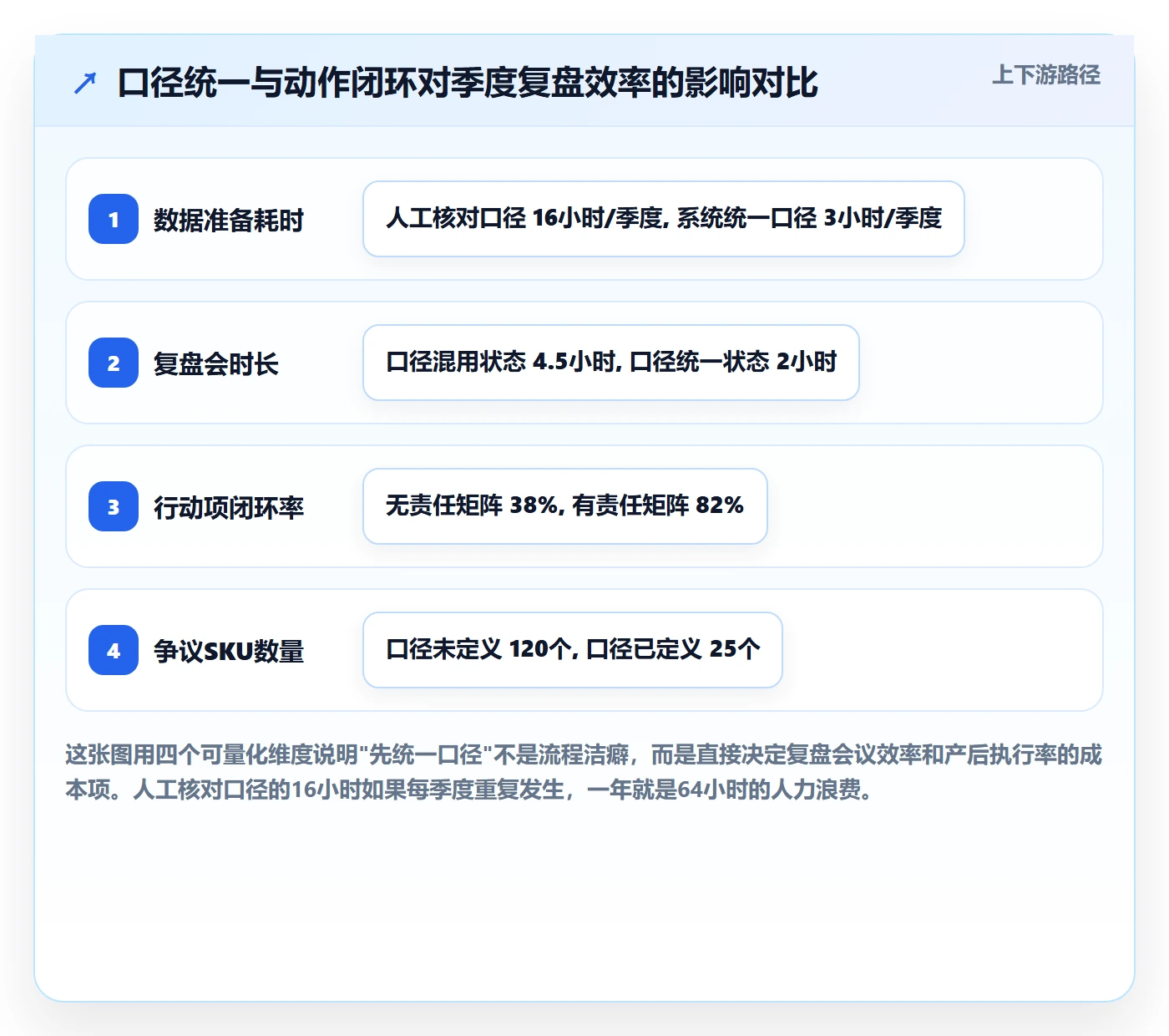 erp跨境电商场景解析:库存管理中的季度复盘怎么处理