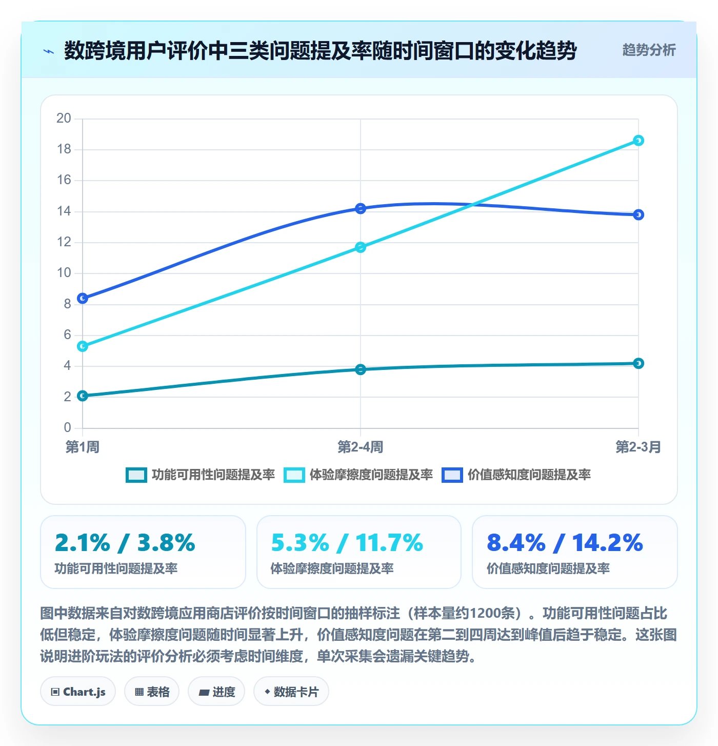 商品分析检查方法：通过用户评价评估进阶玩法质量