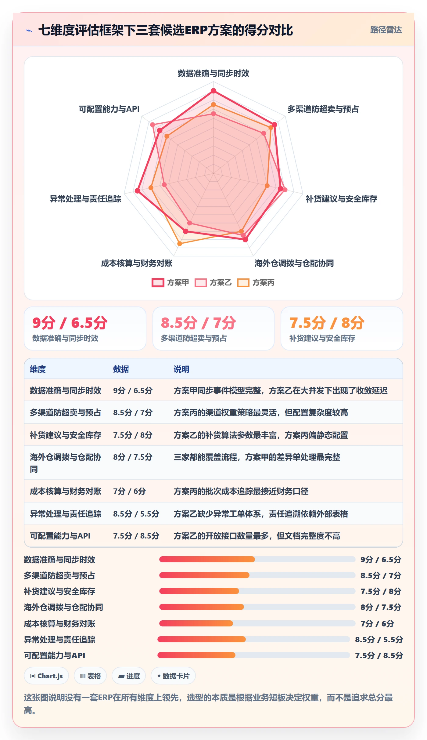 erp跨境电商选择标准：库存管理维度如何评估效率提升
