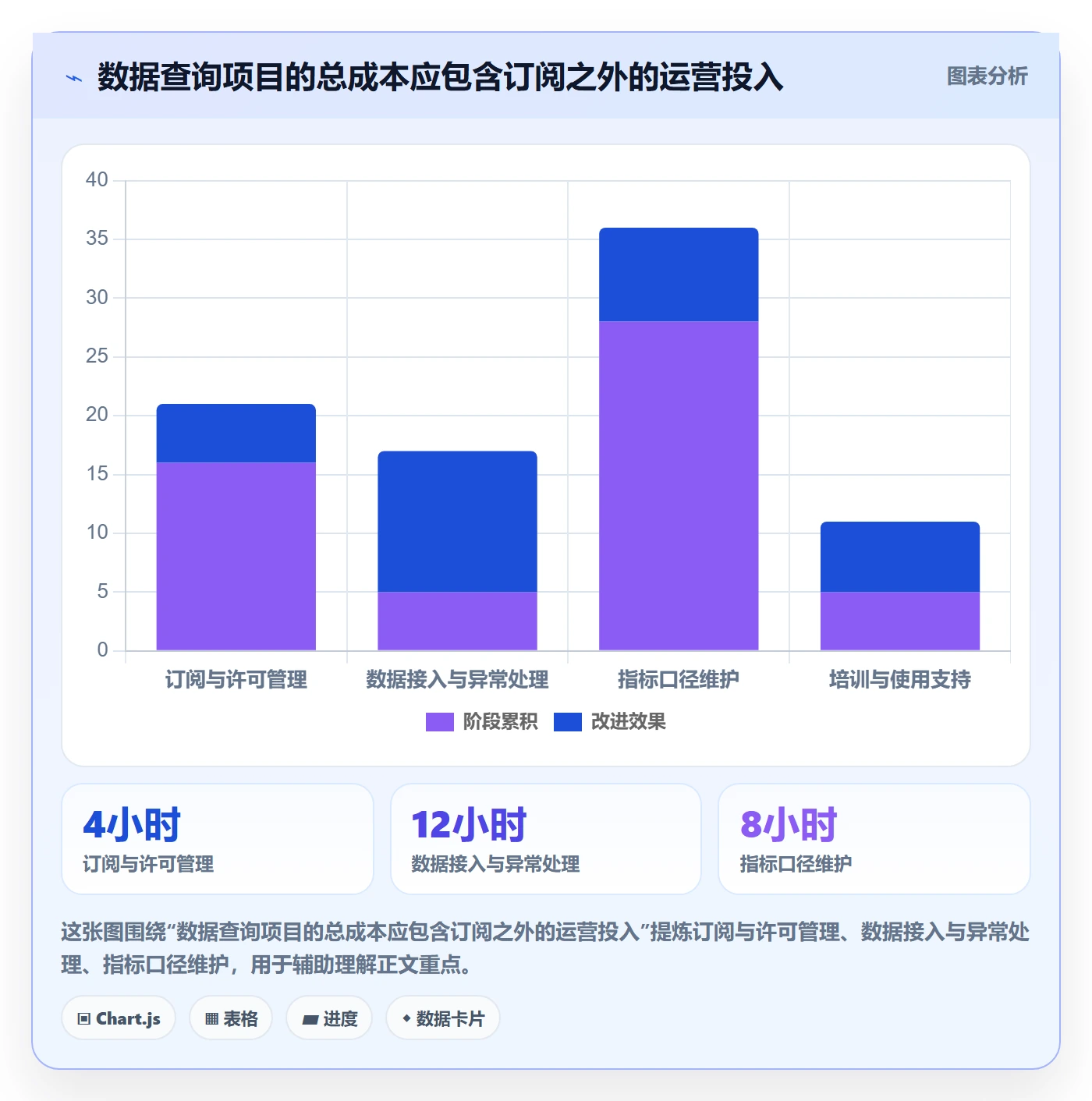 电商数据查询网站运营框架：把数据口径纳入工具对比