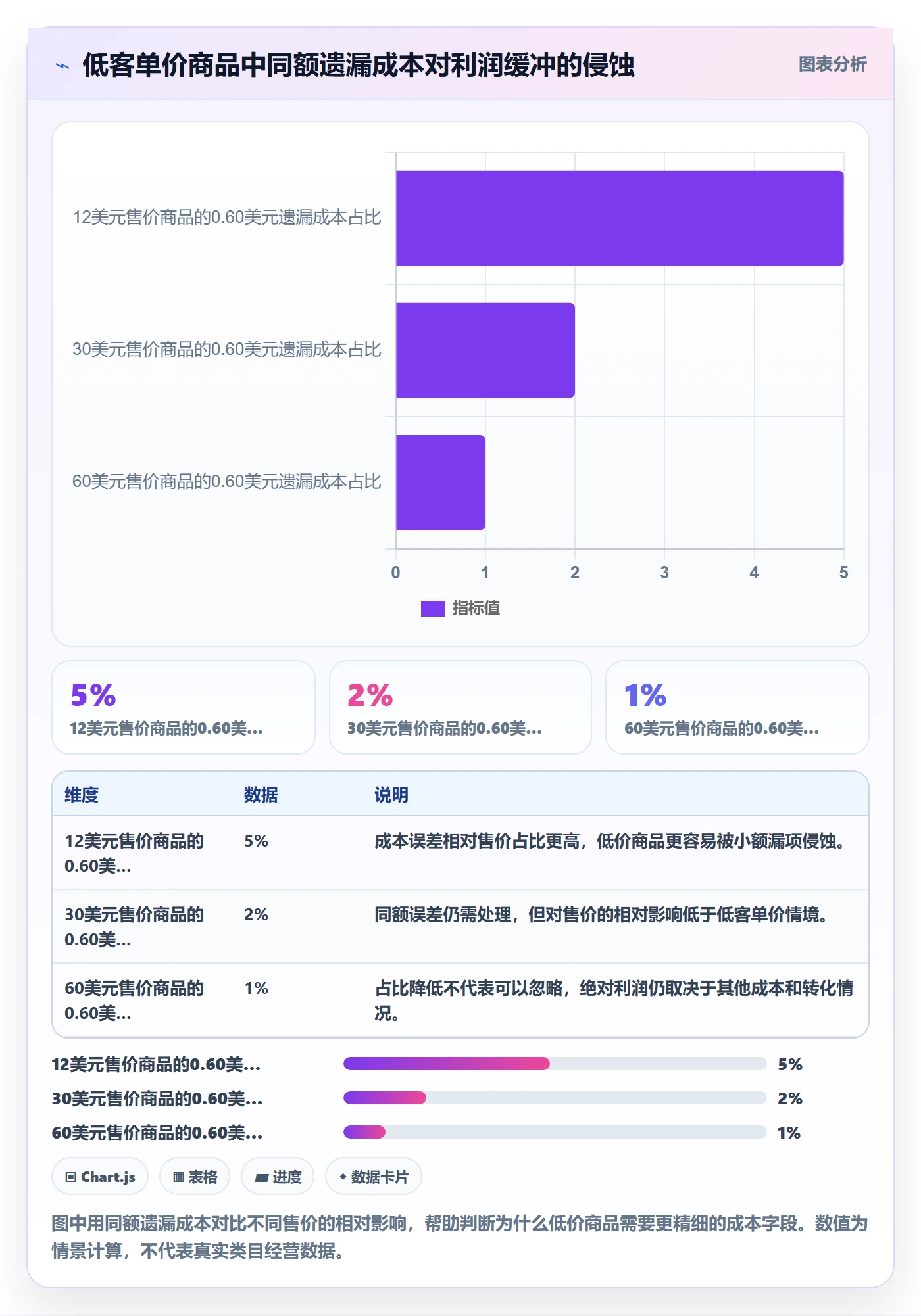 temu配置指南：选品定价需要哪些风险排查设置