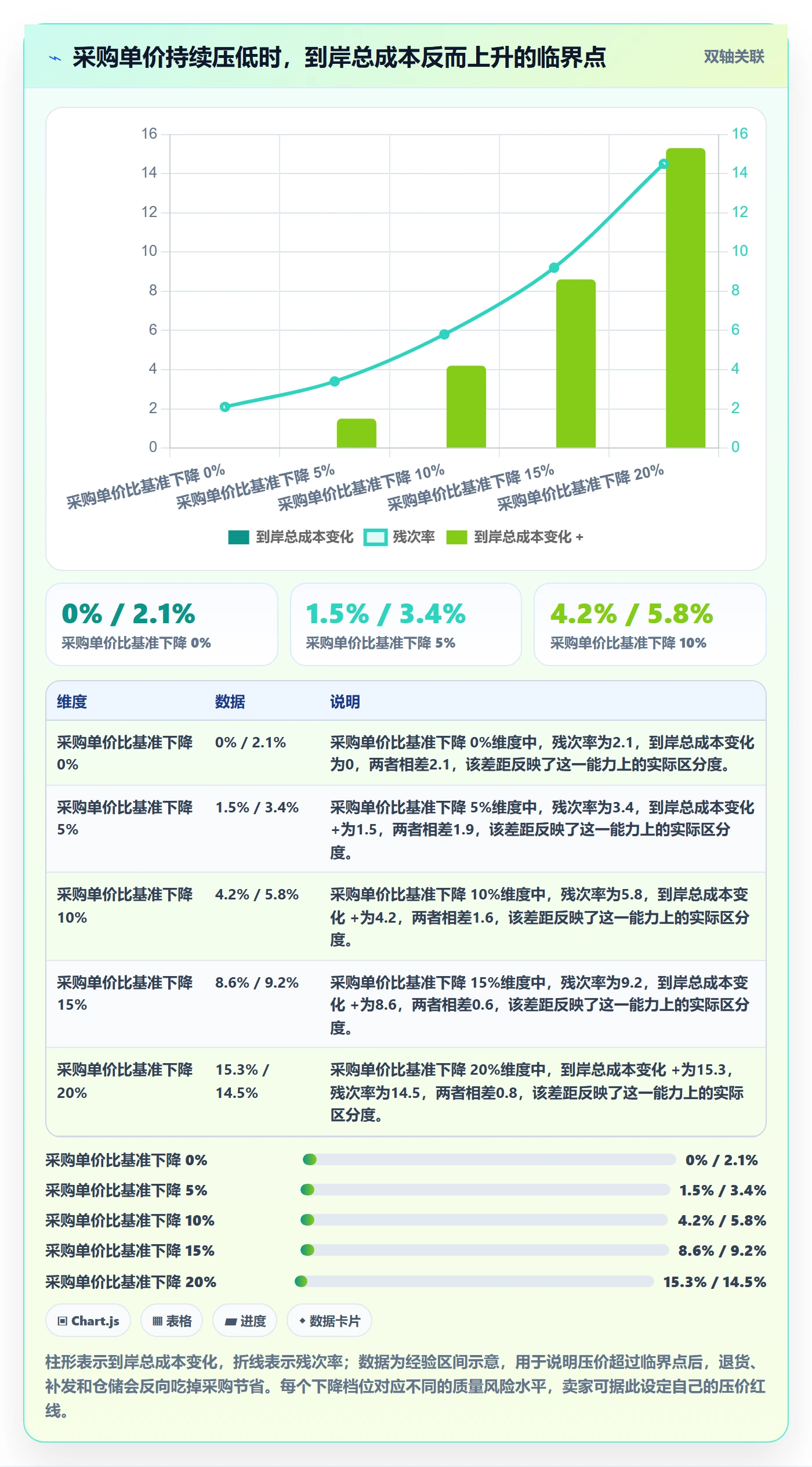 跨境电商一站式服务成本控制：选品采购从哪里开始
