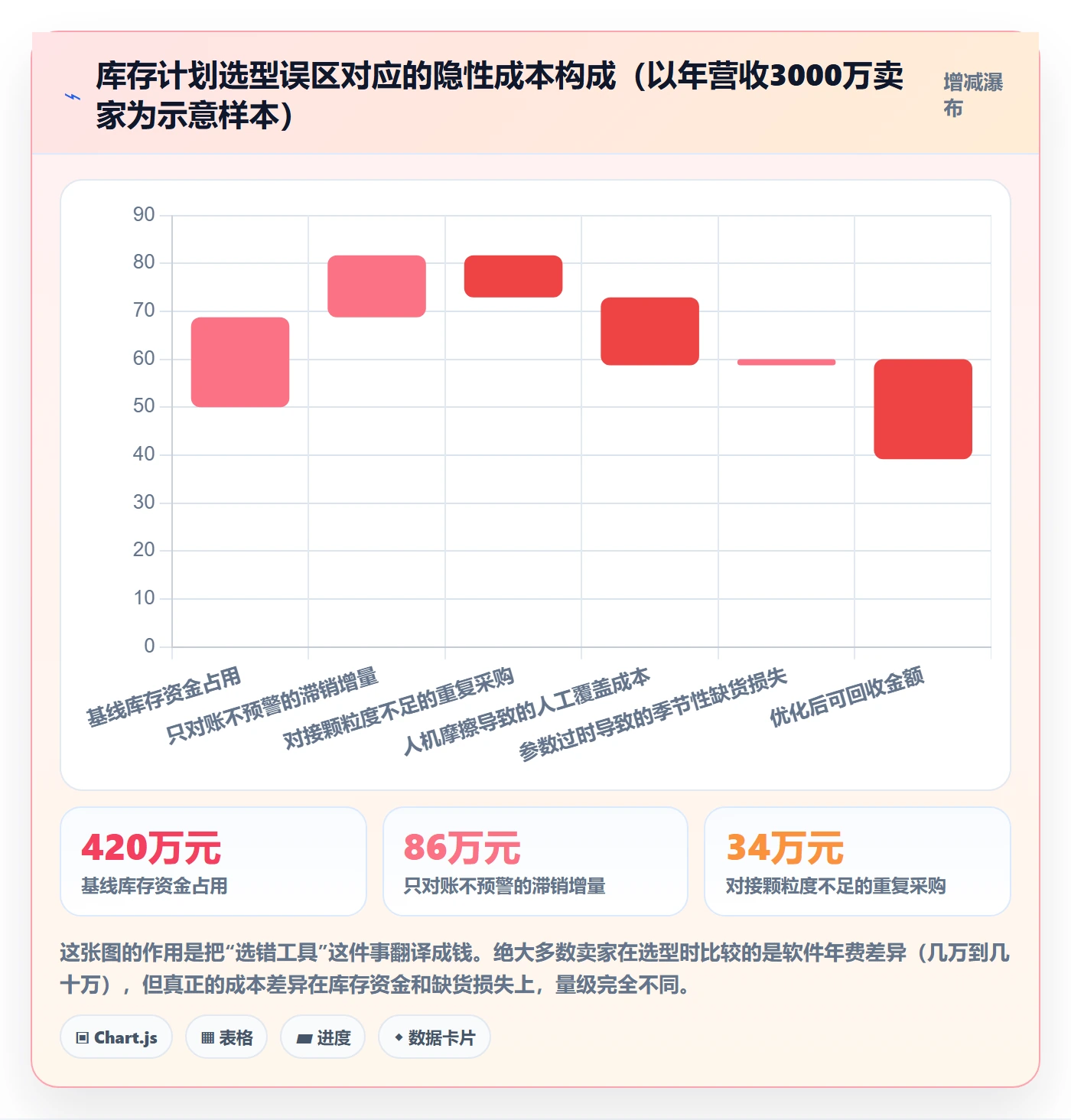 跨境电商运营怎么选？库存计划相关的风险排查判断标准