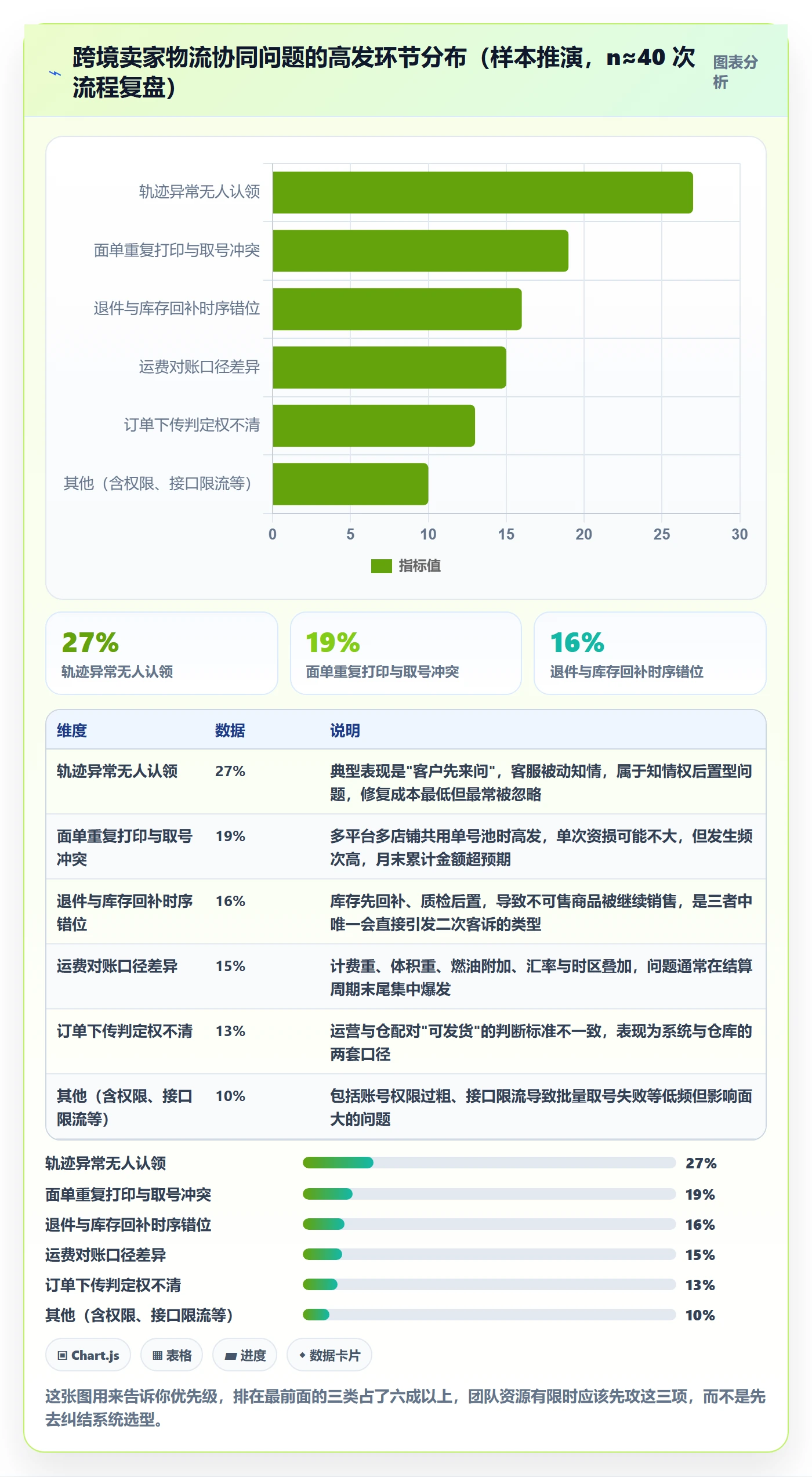 erp跨境电商团队协同全解析：重点看懂物流对接