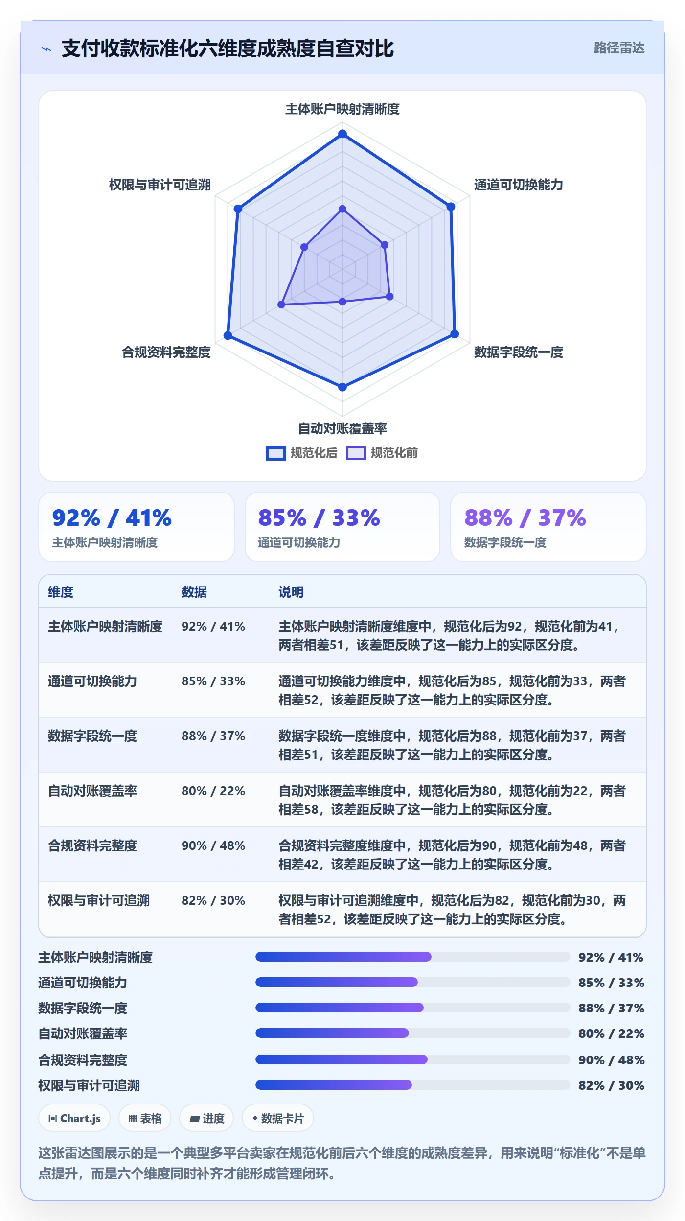 跨境电商一站式服务实施路径：支付收款如何完成标准化管理