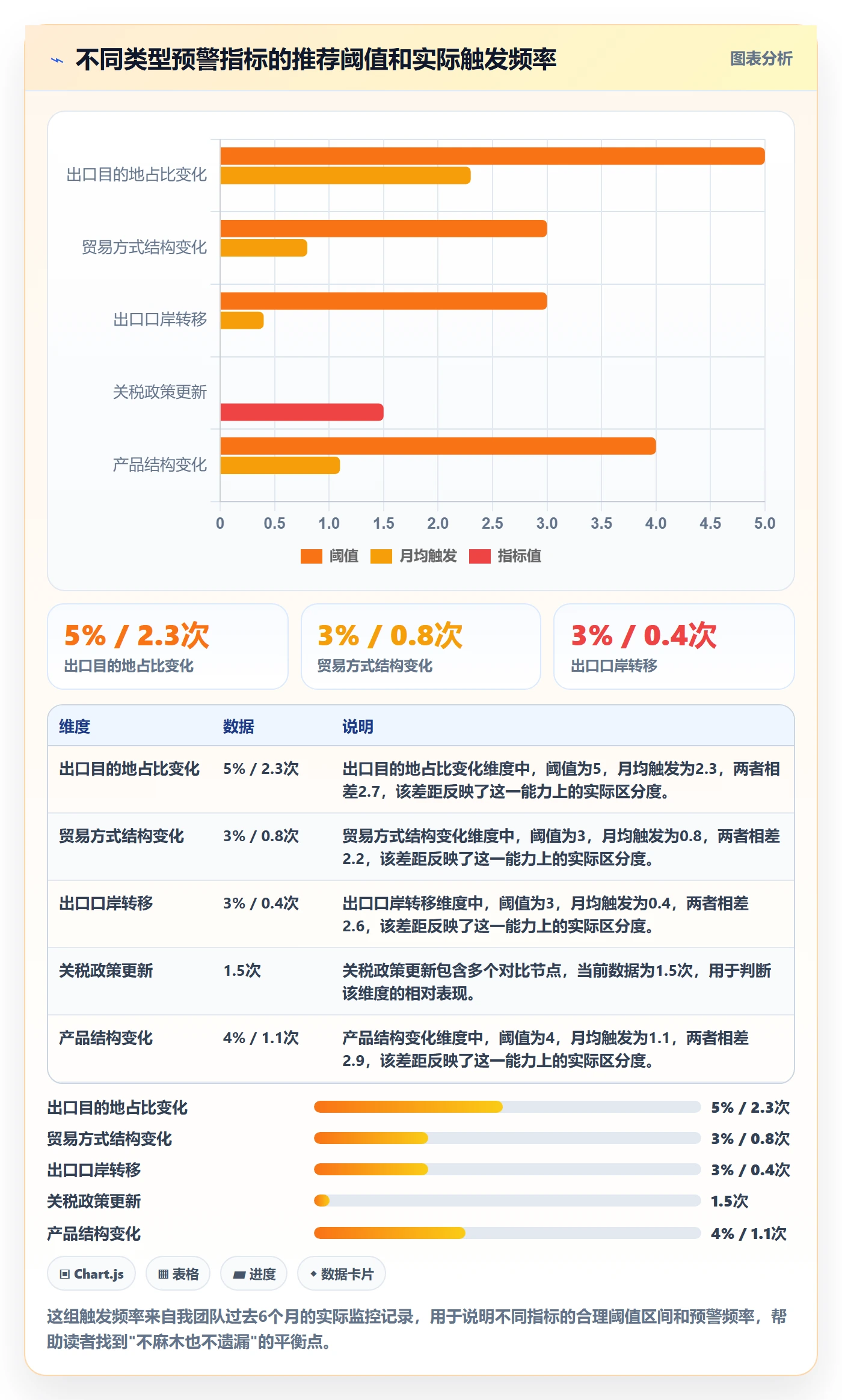 外贸数据分析平台怎么优化？先从竞争对手的税务筹划入手