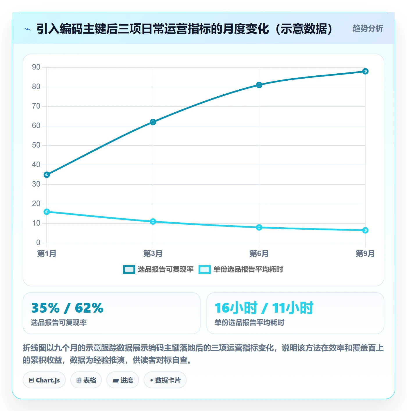 外贸数据分析平台实用方法:围绕商品编码建立进阶玩法