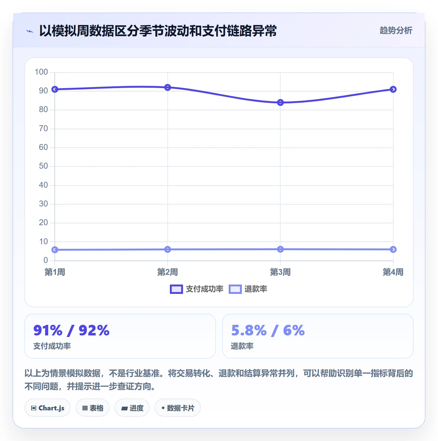 跨境电商实践指南：支付结算的案例拆解怎样更有效