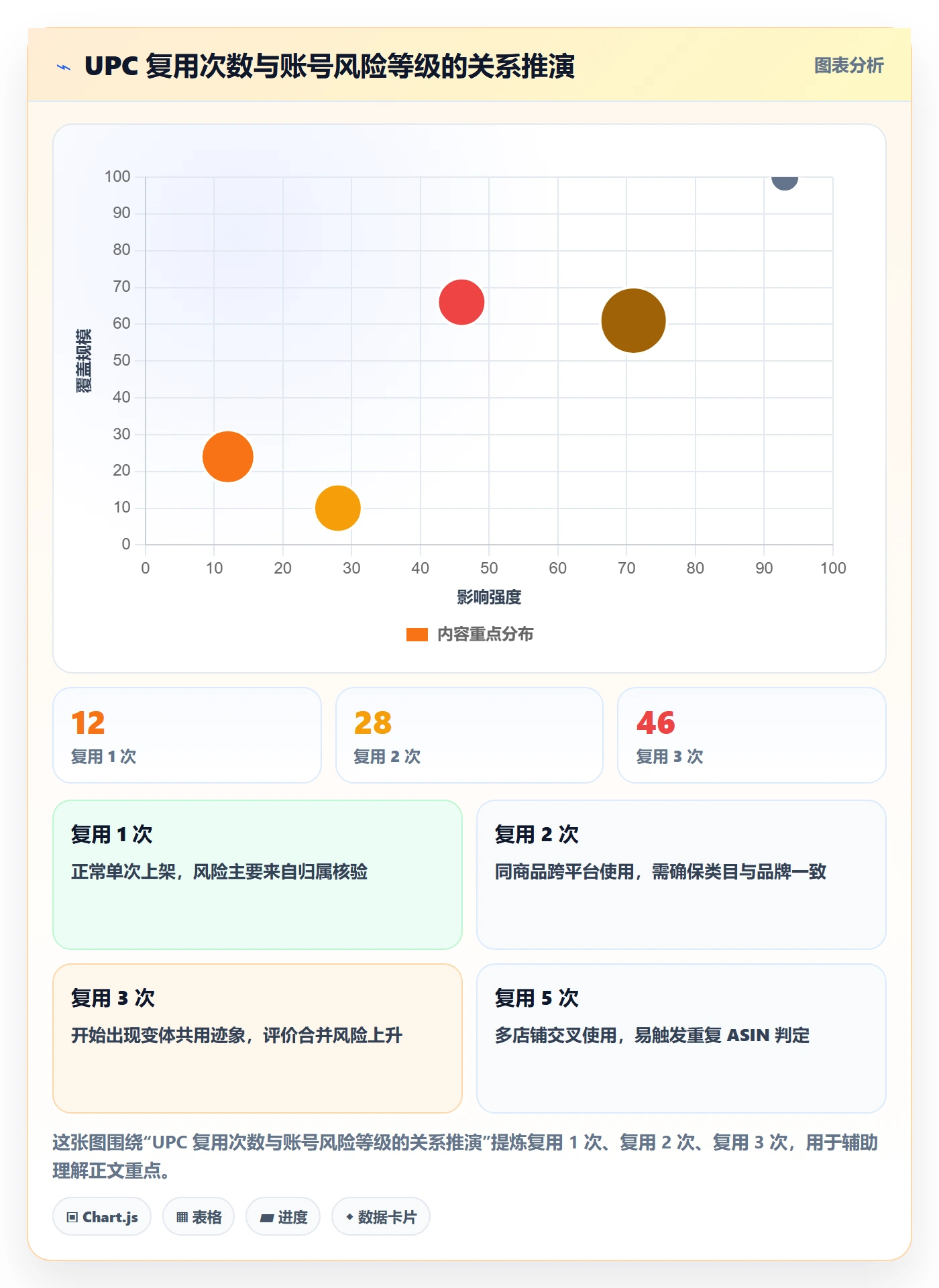 UPC码避坑指南：平台审核环节的团队协同要注意什么
