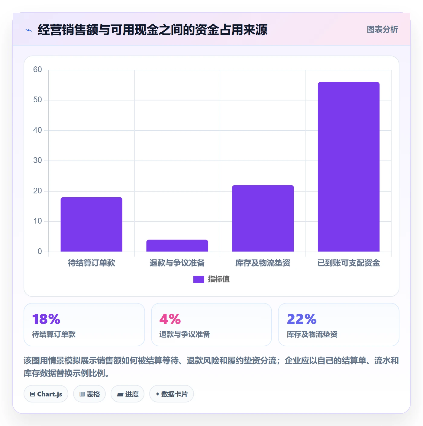 跨境电商怎么落地？从支付结算讲清日常管理