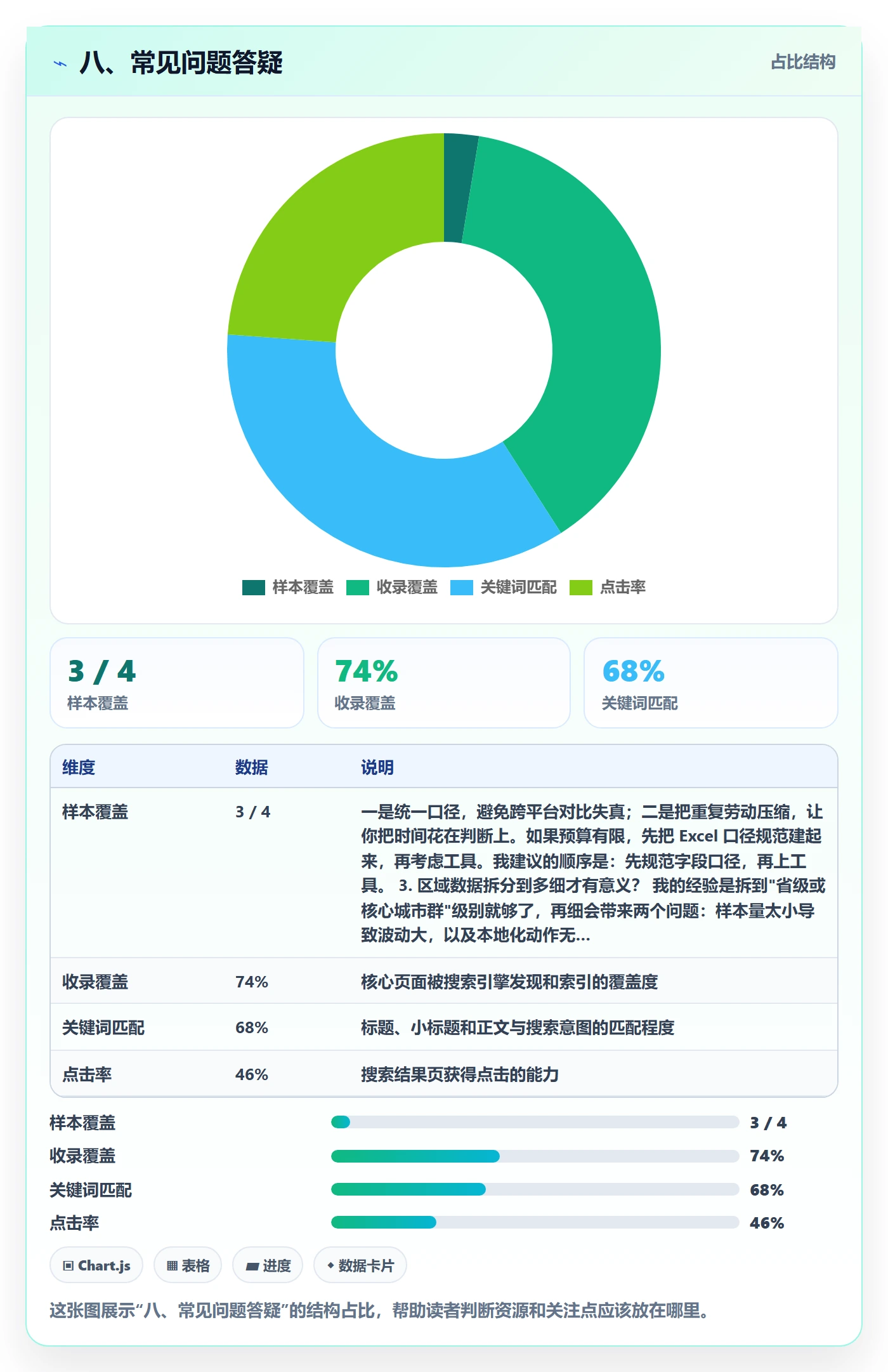 八、常见问题答疑