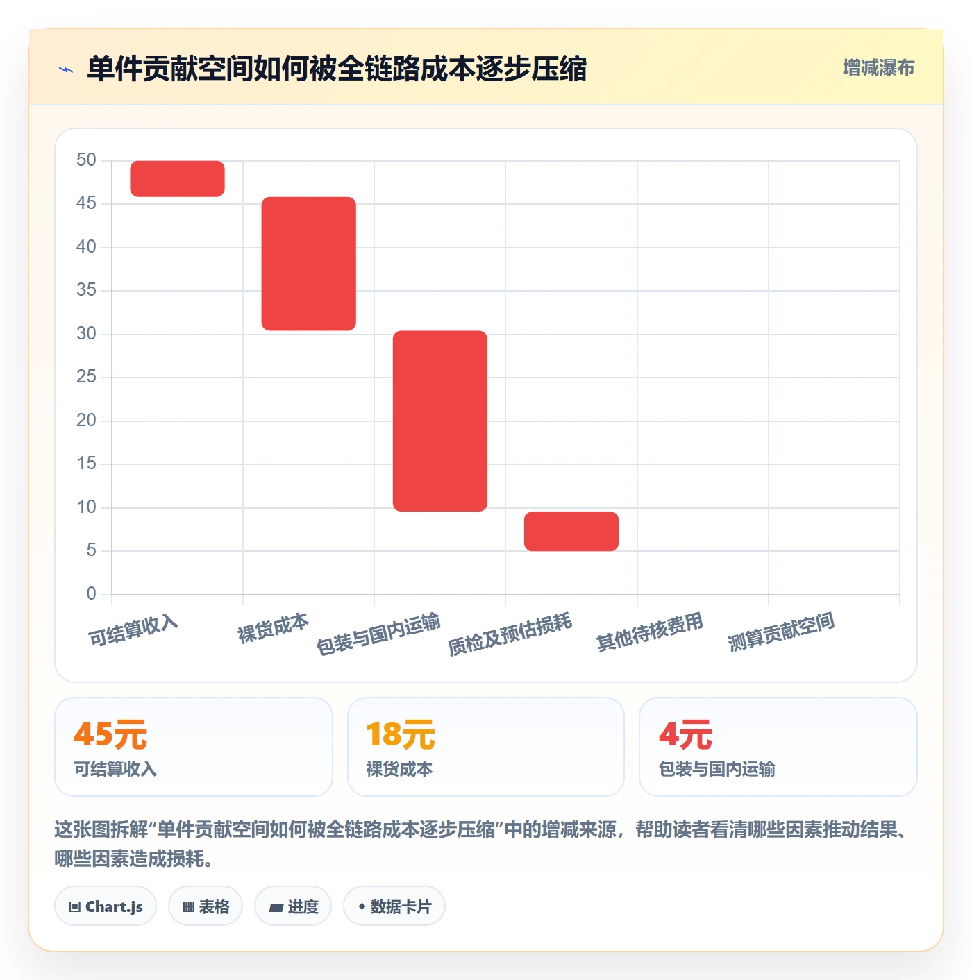 想做好temu，先掌握本地化运营中的全托管模式