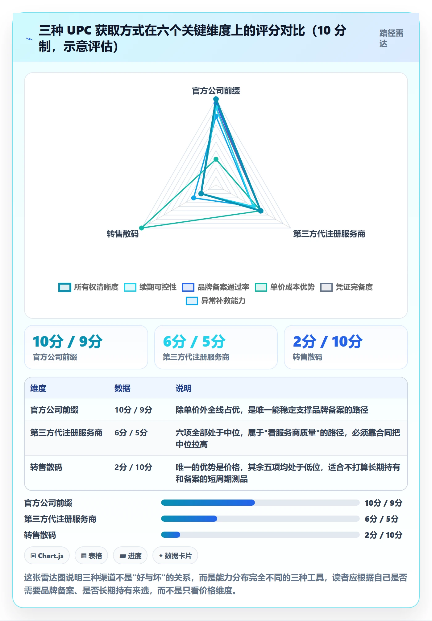 UPC码避坑指南：代码申请环节的回款管理要注意什么