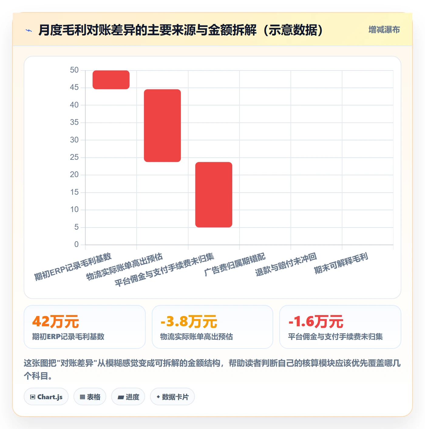 erp跨境电商建设路线：从物流对接到落地案例分几步