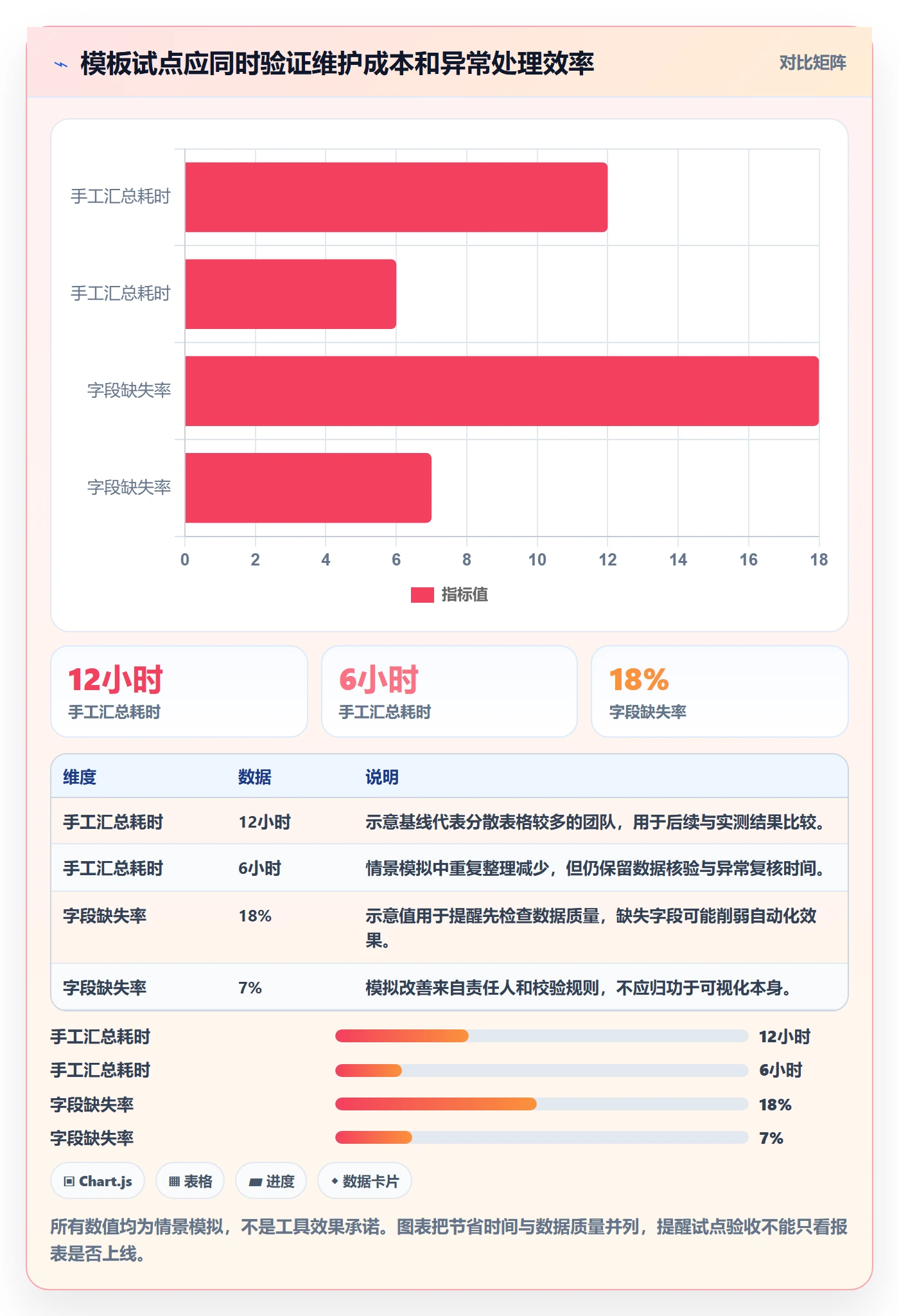 temu管理模板：围绕全托管模式开展指标体系