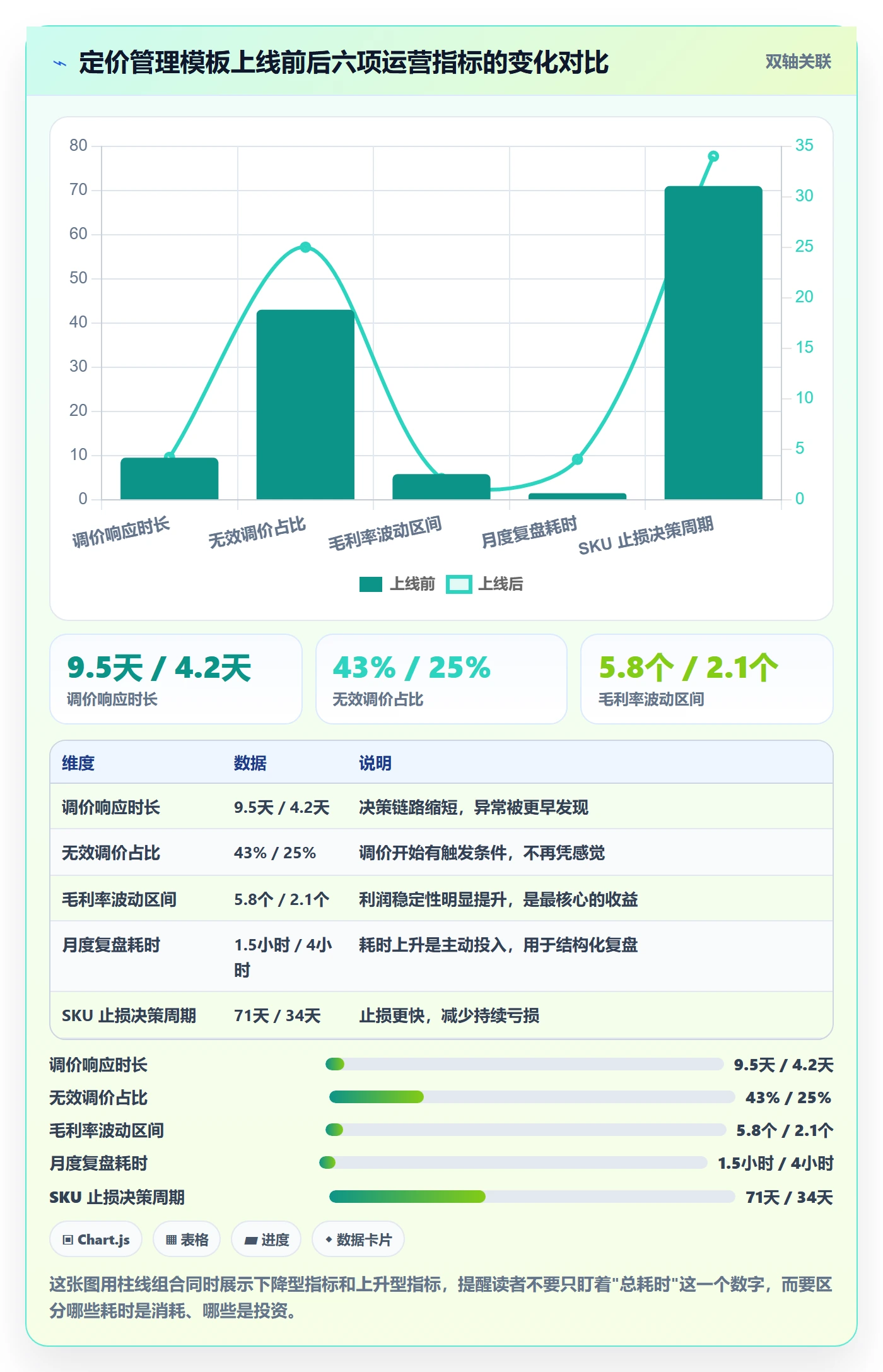 亚马逊软件管理模板：围绕选品工具开展定价策略