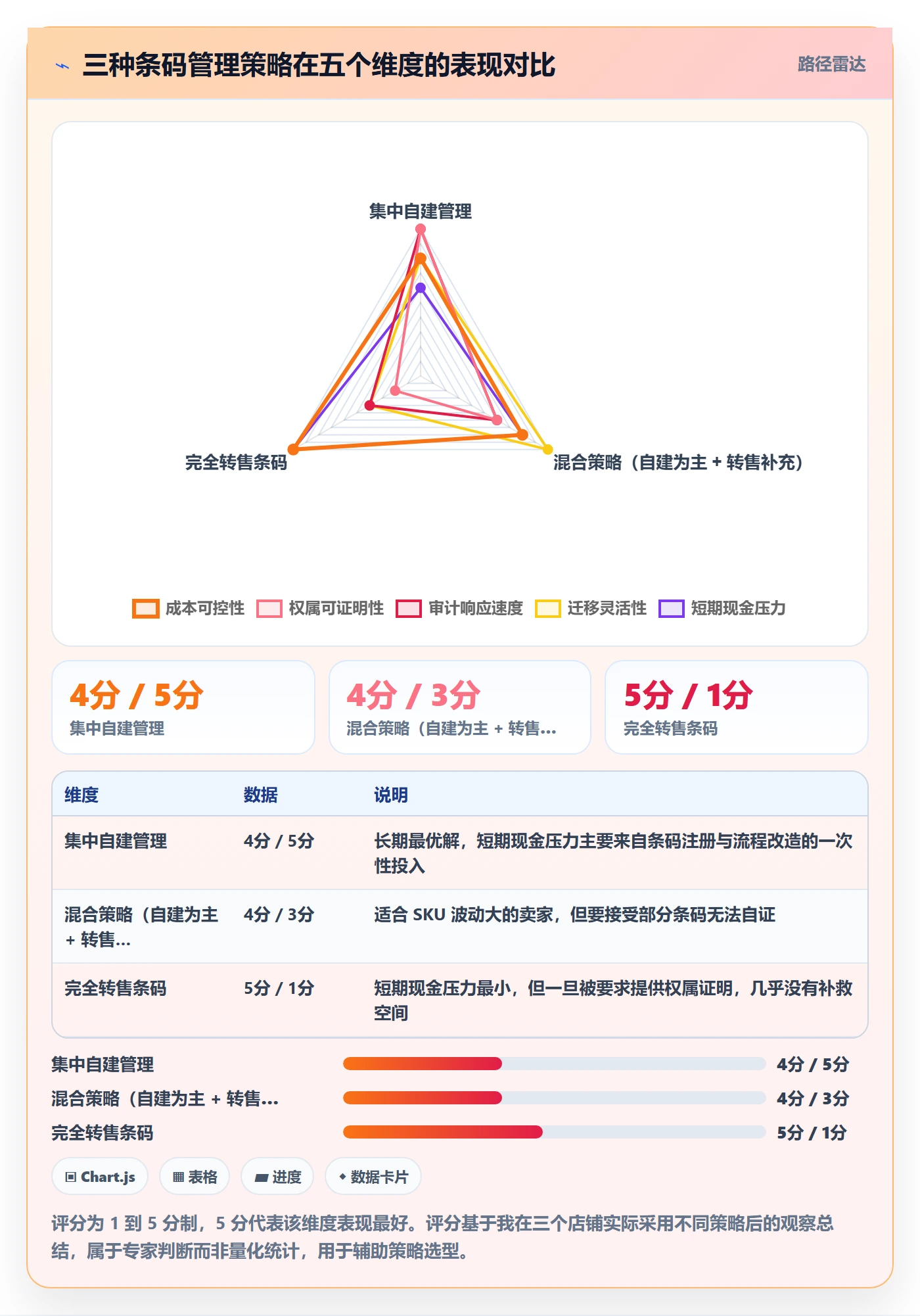 UPC码怎么用？合规风险场景下的季度复盘拆解